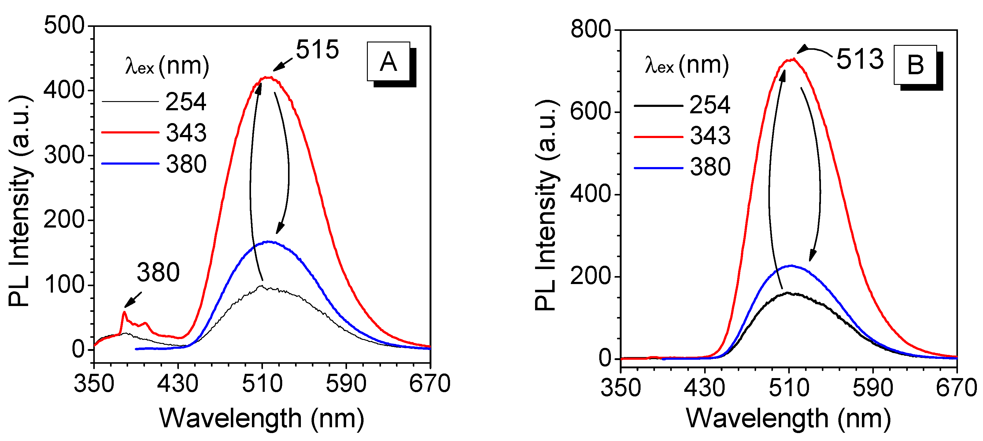 Polymers 11 01366 g006