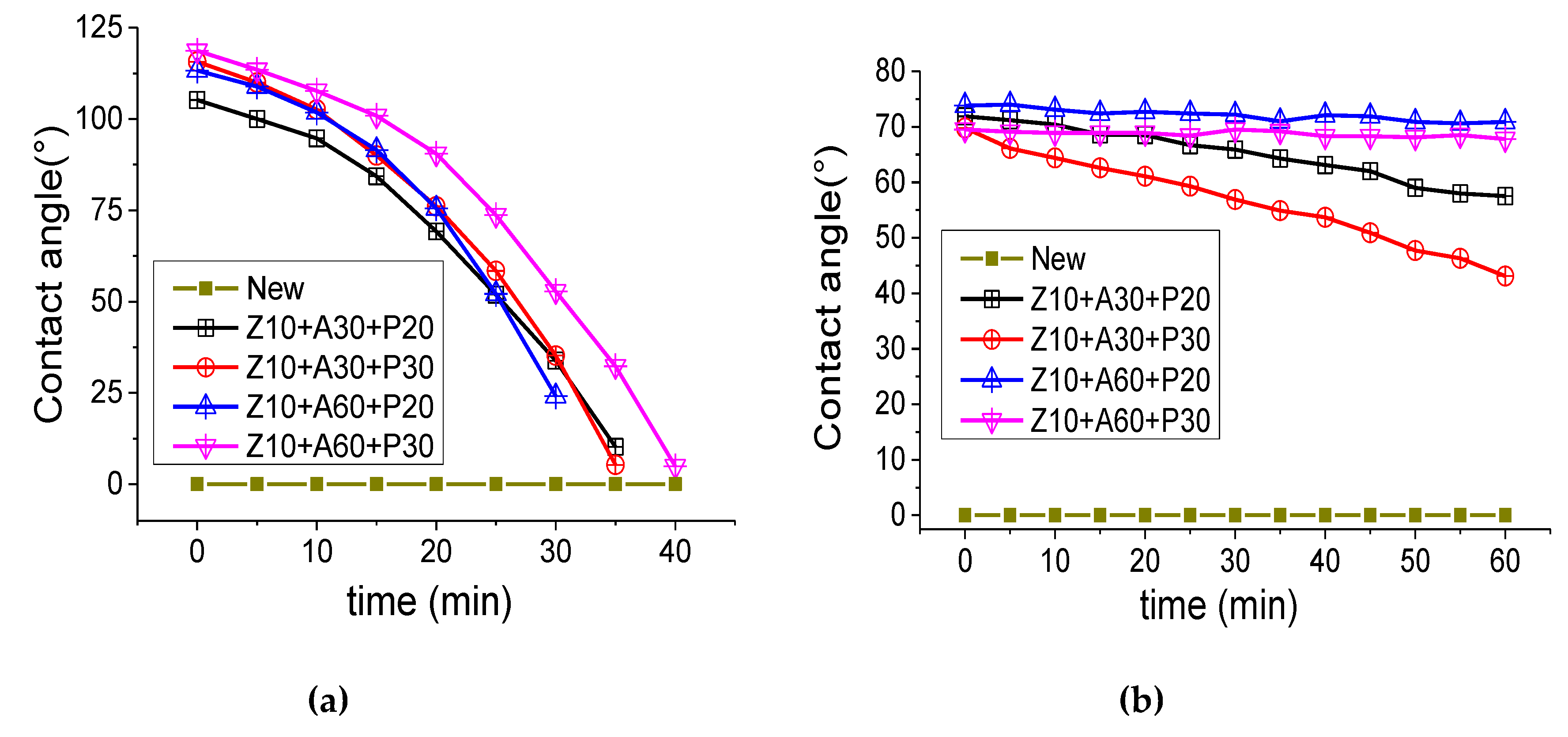 Polymers 11 01367 g008