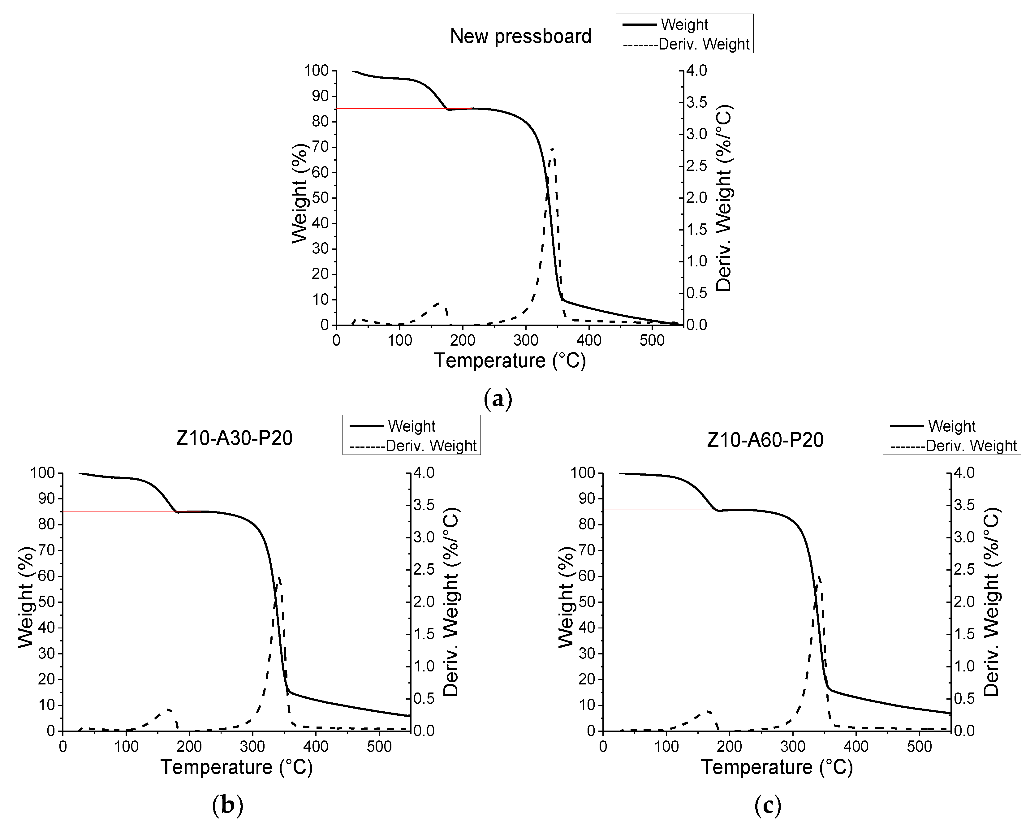 Polymers 11 01367 g009a