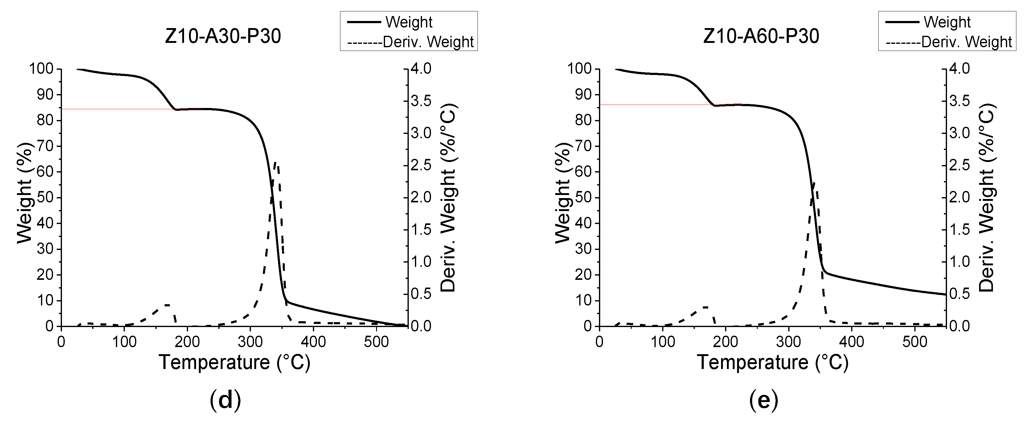 Polymers 11 01367 g009b