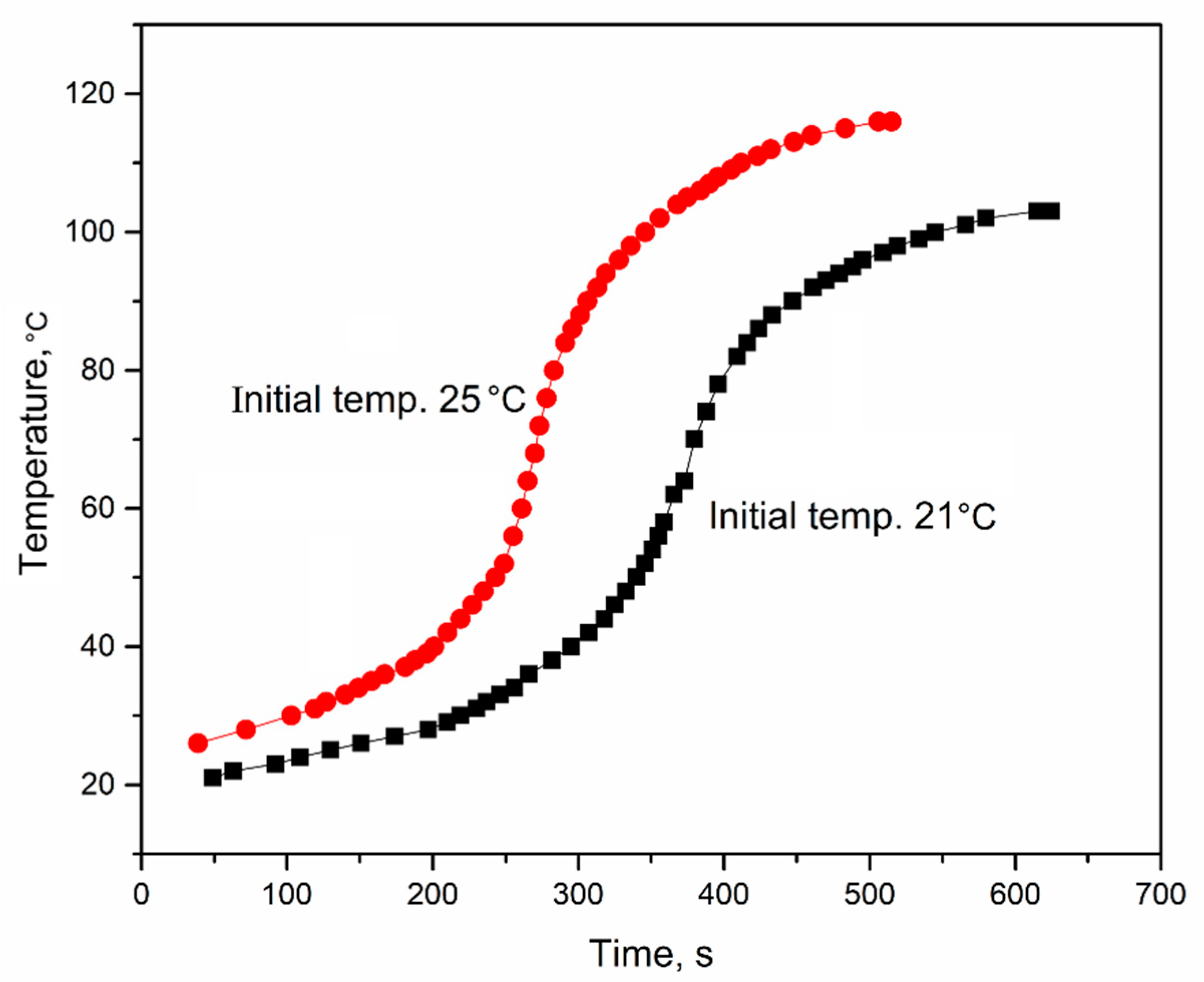Polymers 11 01392 g005