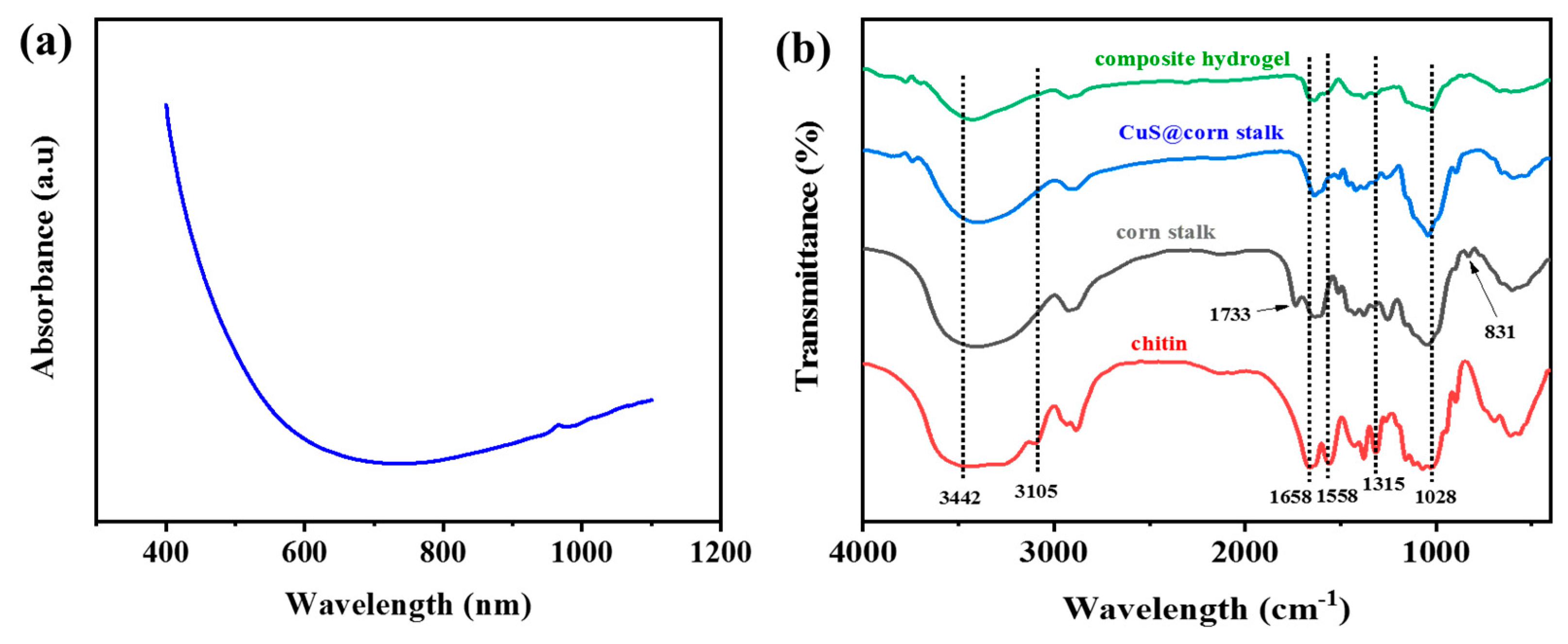 Polymers 11 01393 g002 Polymers 11 01393 g002