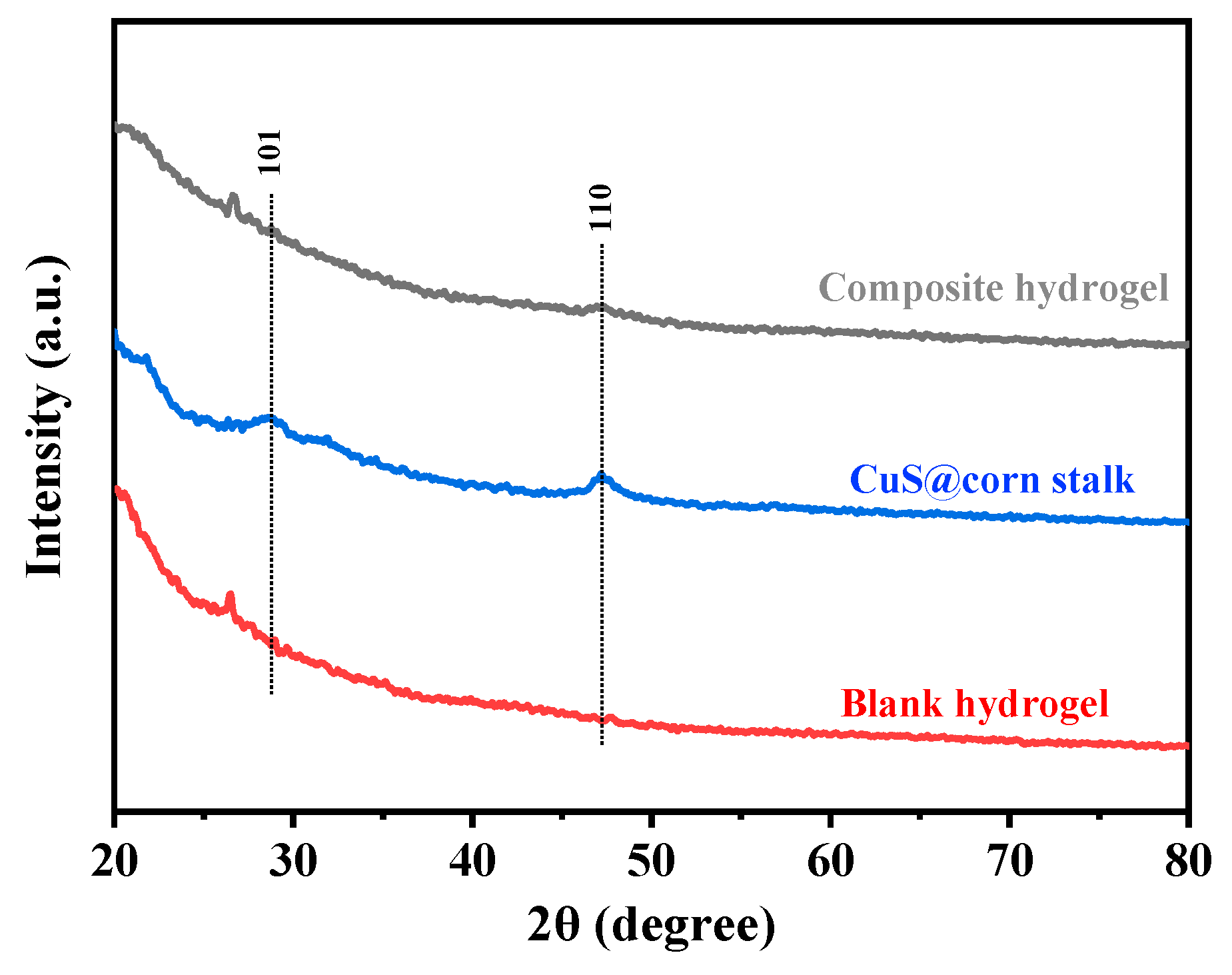 Polymers 11 01393 g004 Polymers 11 01393 g004