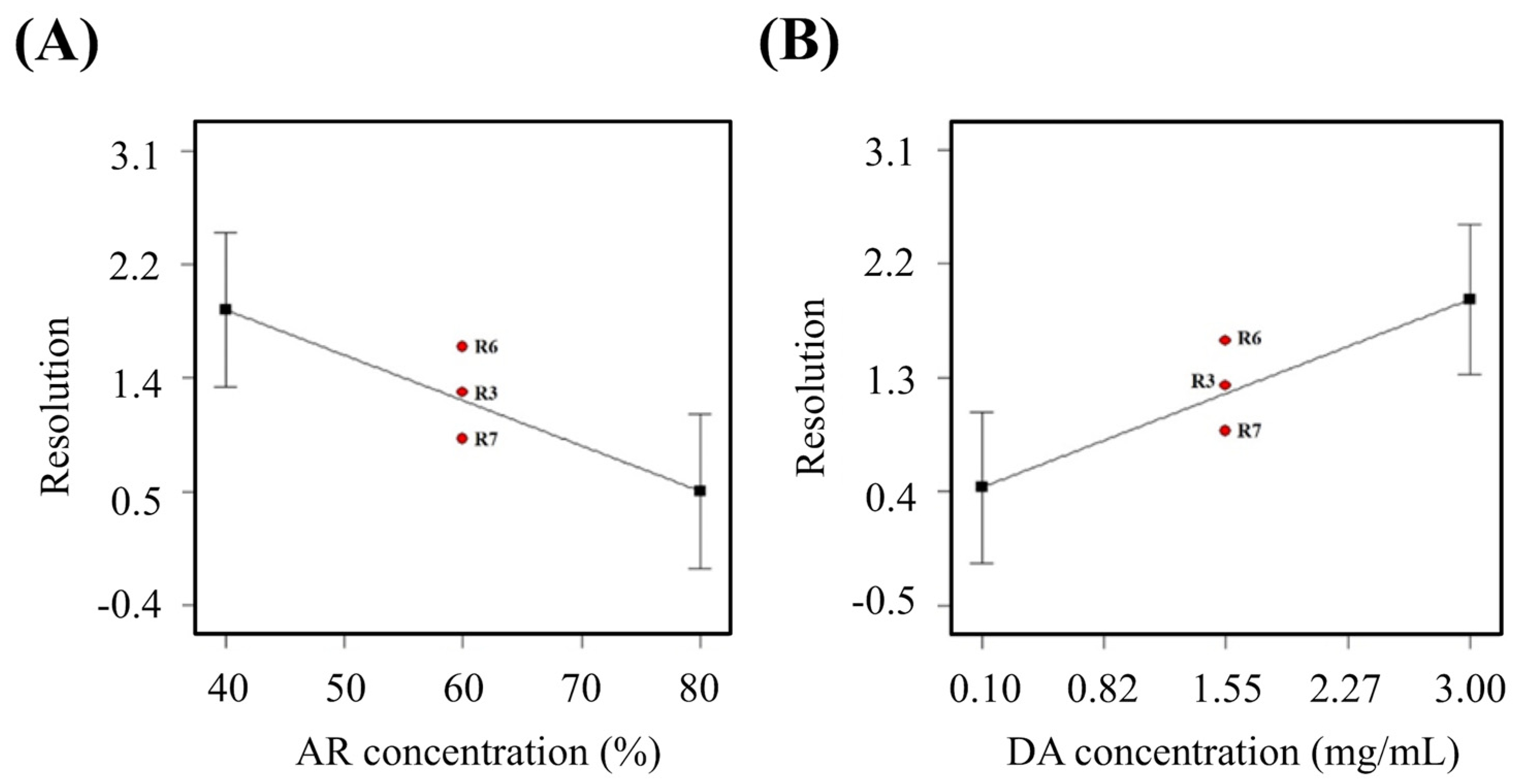 Polymers 11 01394 g003