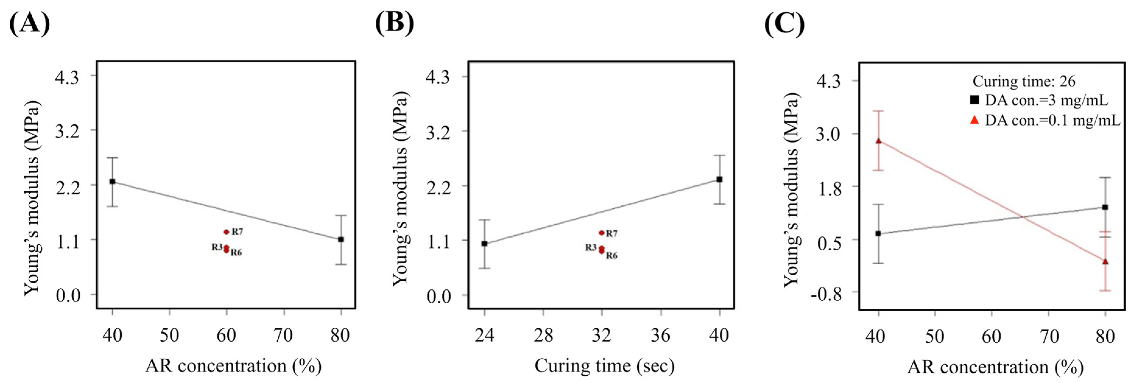 Polymers 11 01394 g004