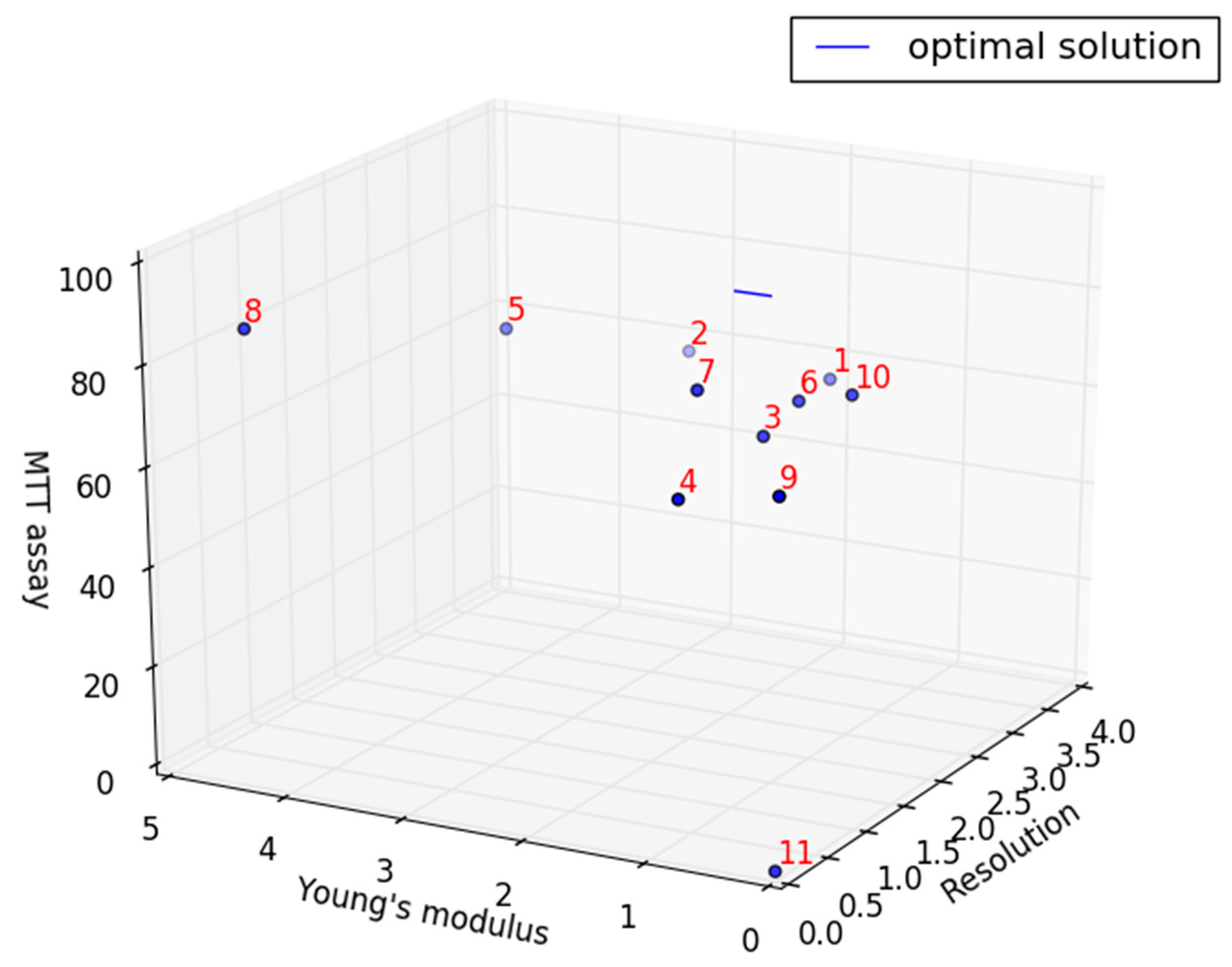 Polymers 11 01394 g006