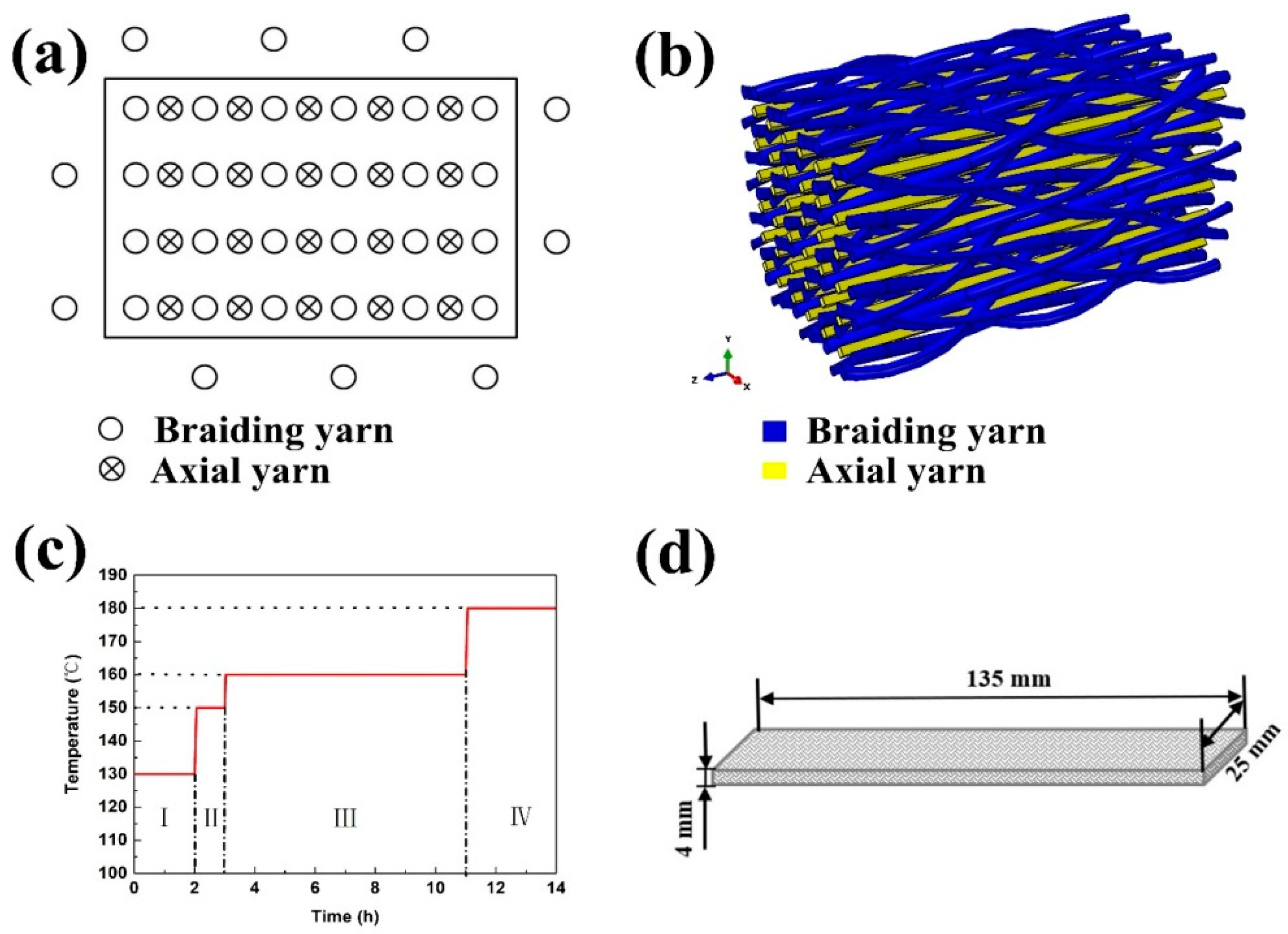 Polymers 11 01395 g001
