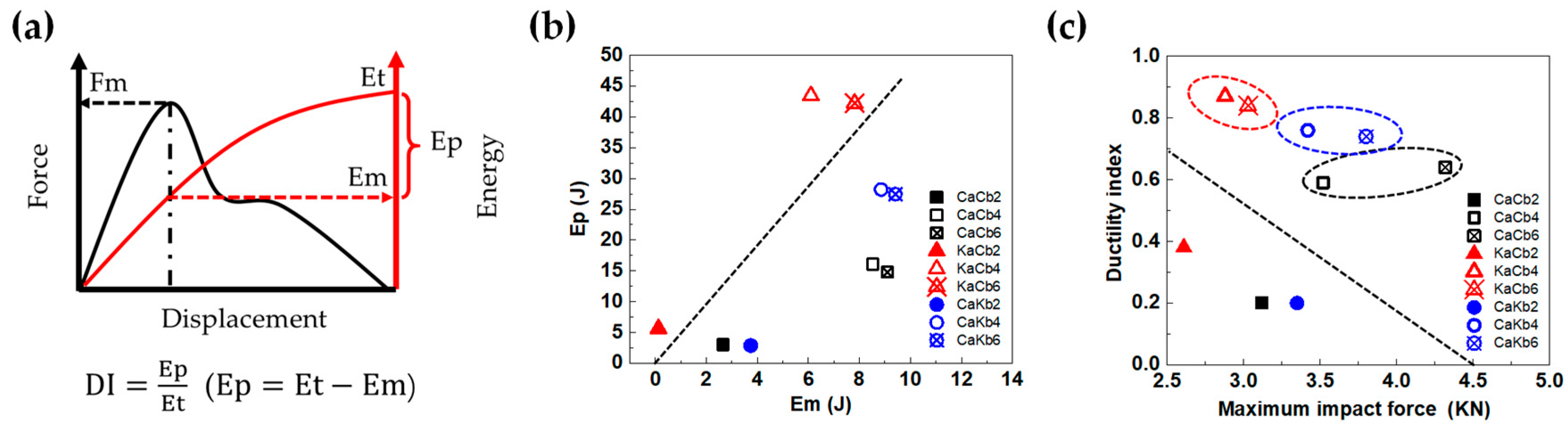 Polymers 11 01395 g004