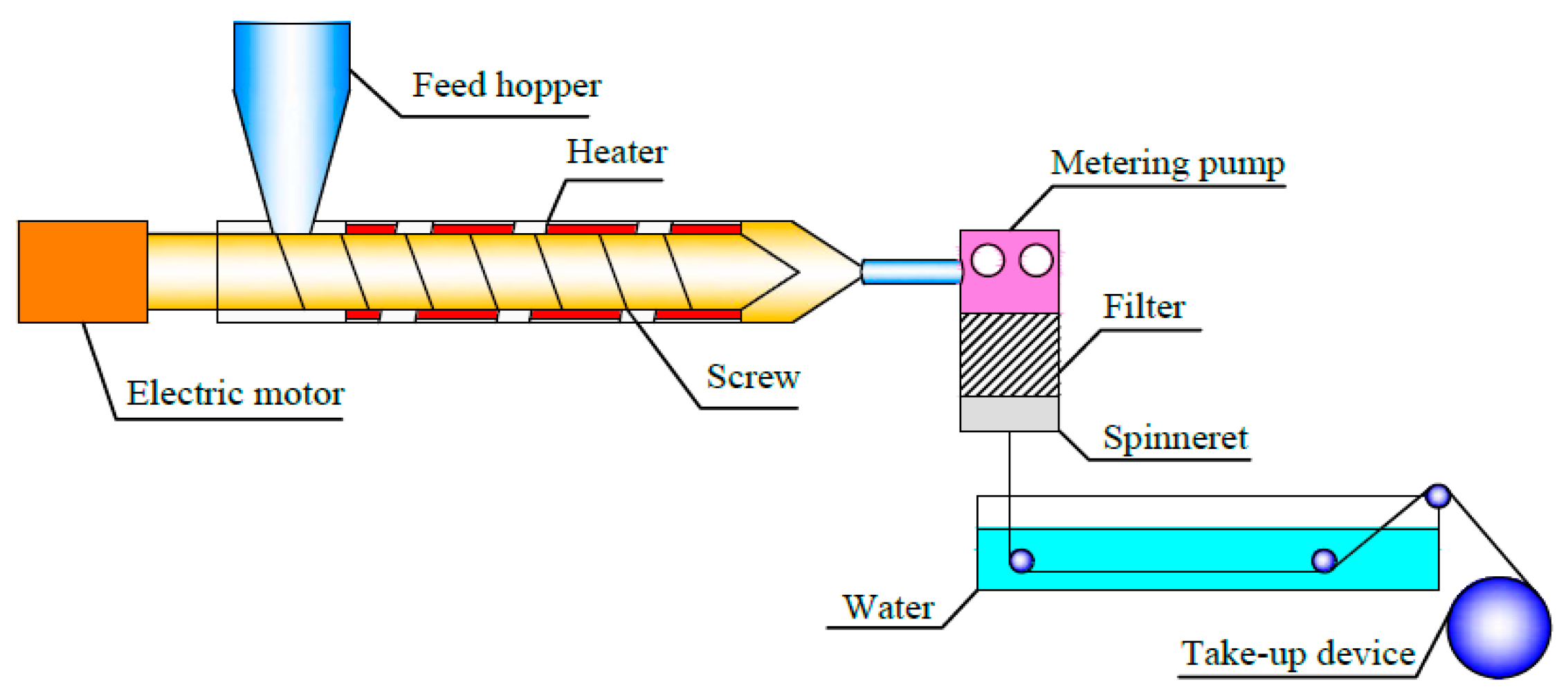 Polymers 11 01398 g001