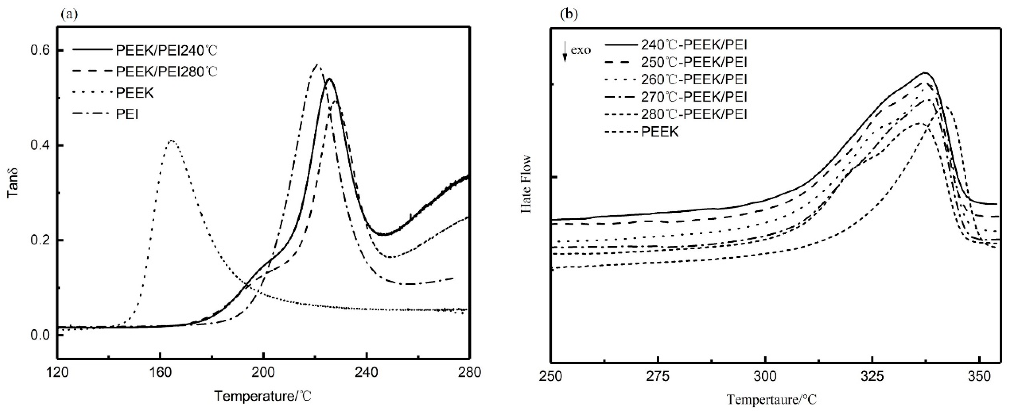 Polymers 11 01398 g003
