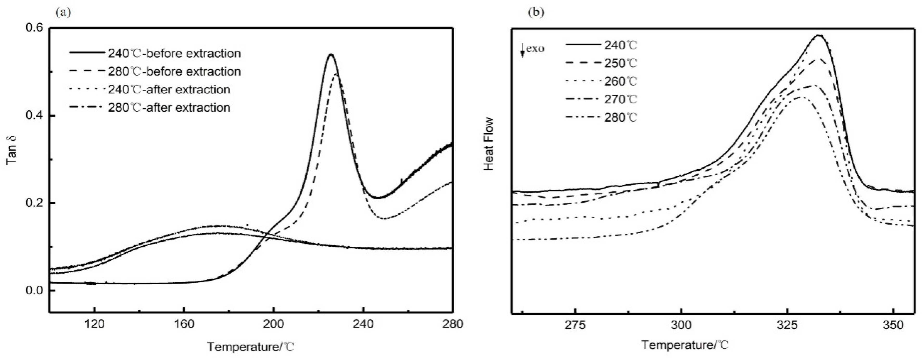 Polymers 11 01398 g005