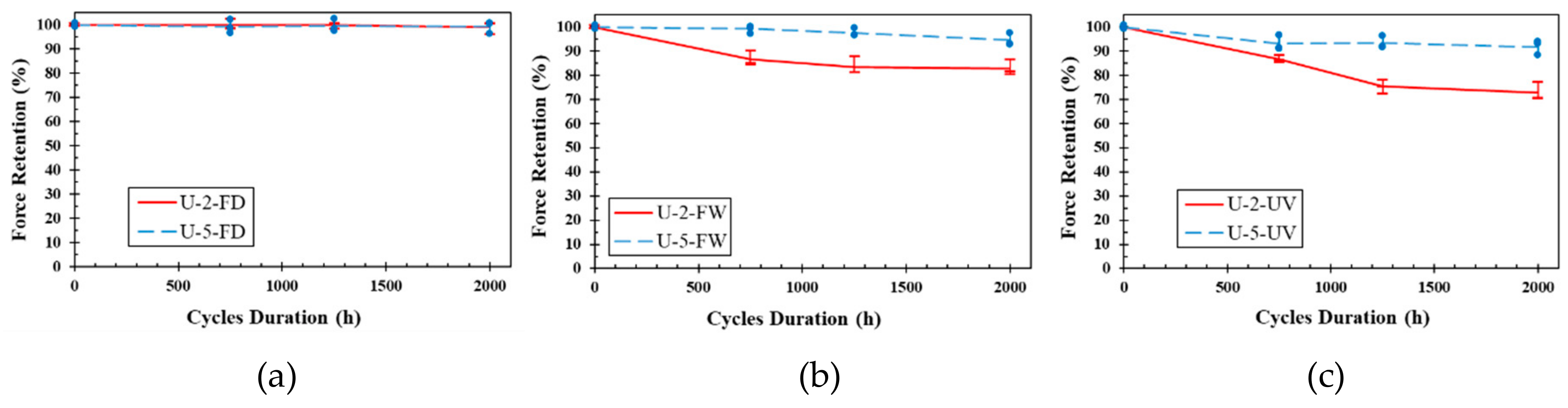 Polymers 11 01401 g009