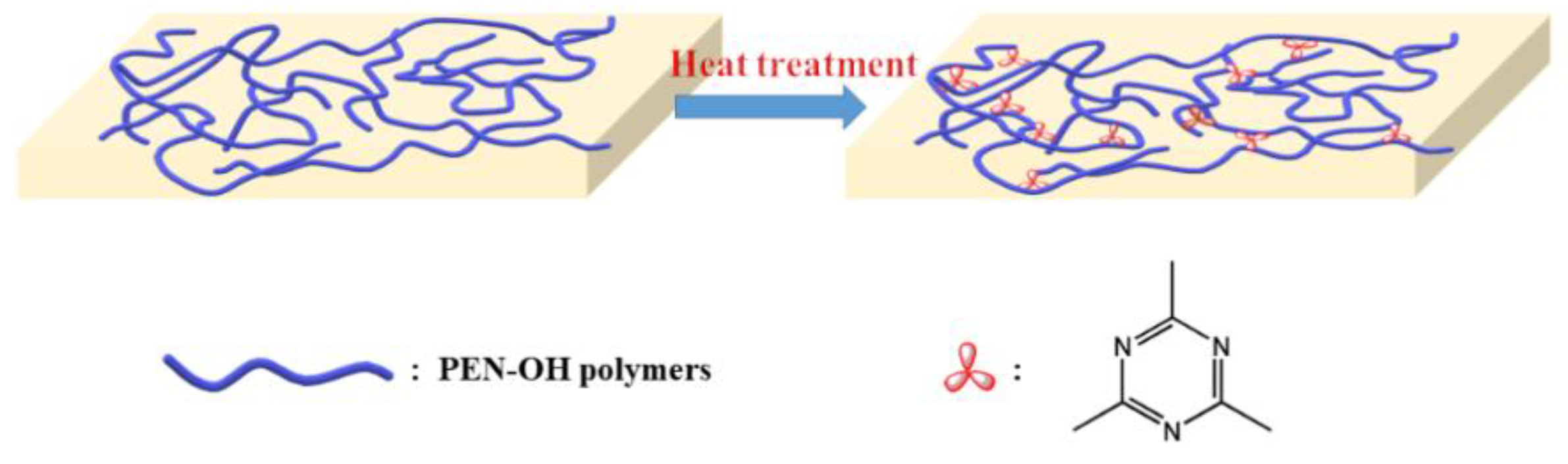 Polymers 11 01403 g002 Polymers 11 01403 g002