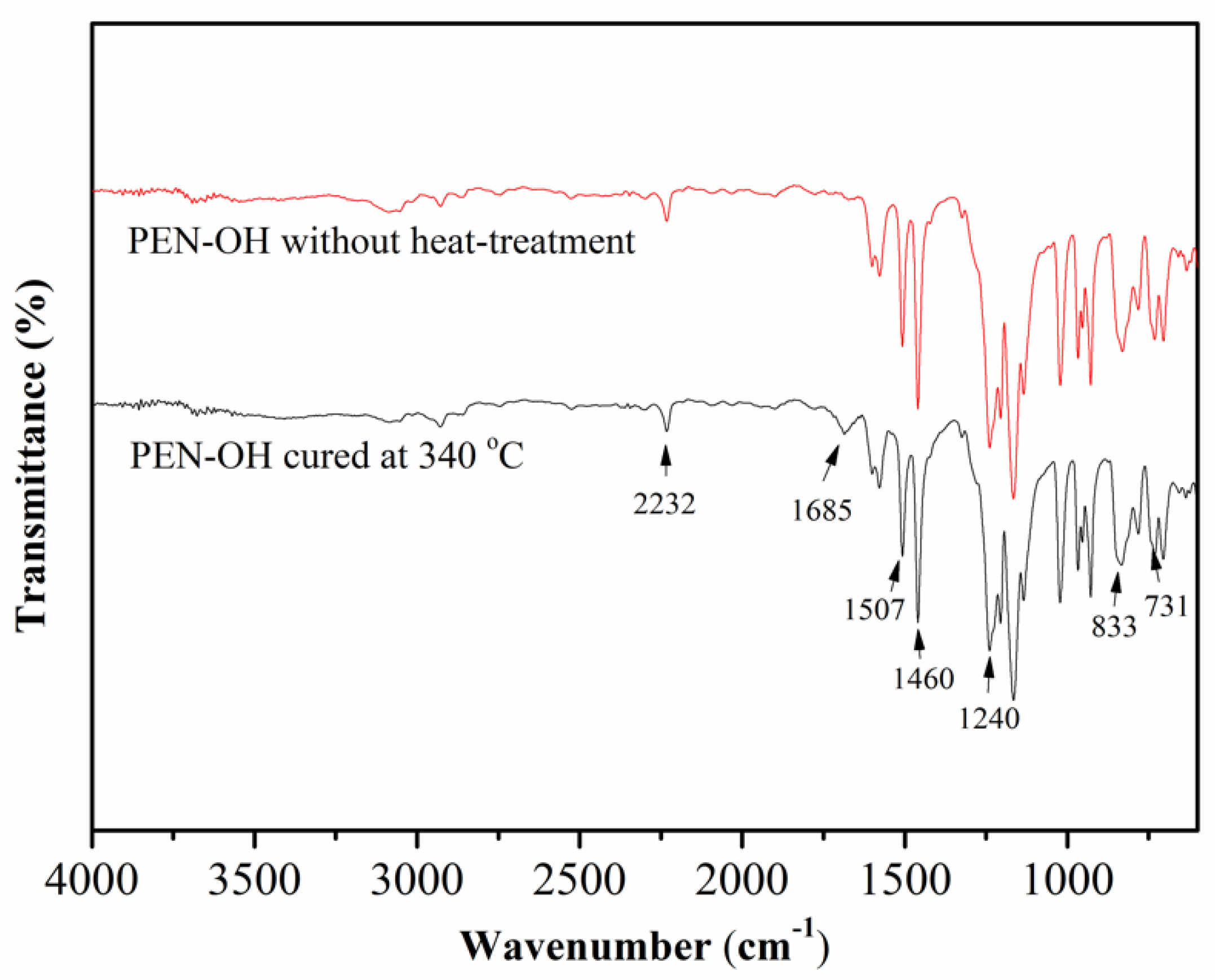 Polymers 11 01403 g003 Polymers 11 01403 g003