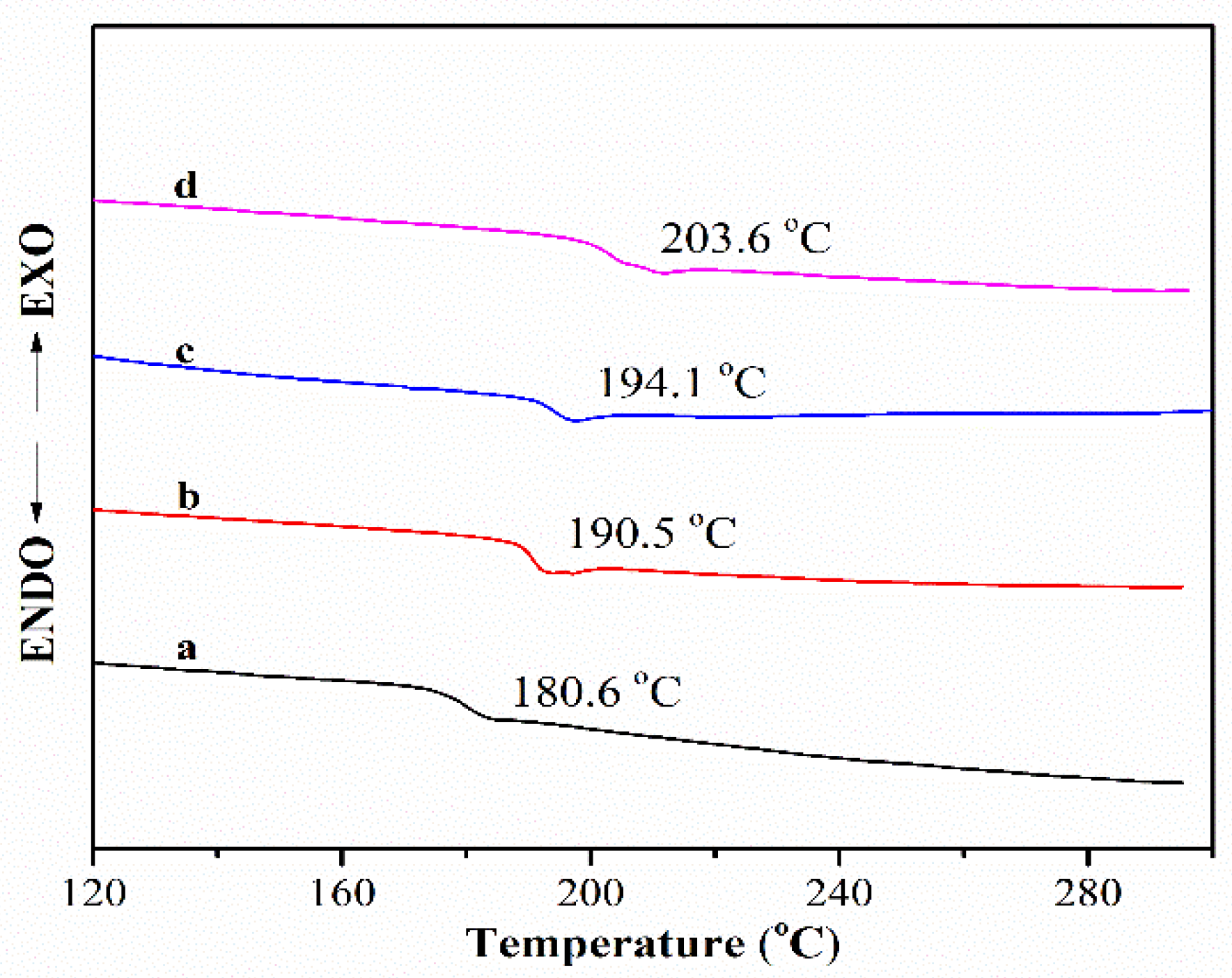 Polymers 11 01403 g004 Polymers 11 01403 g004