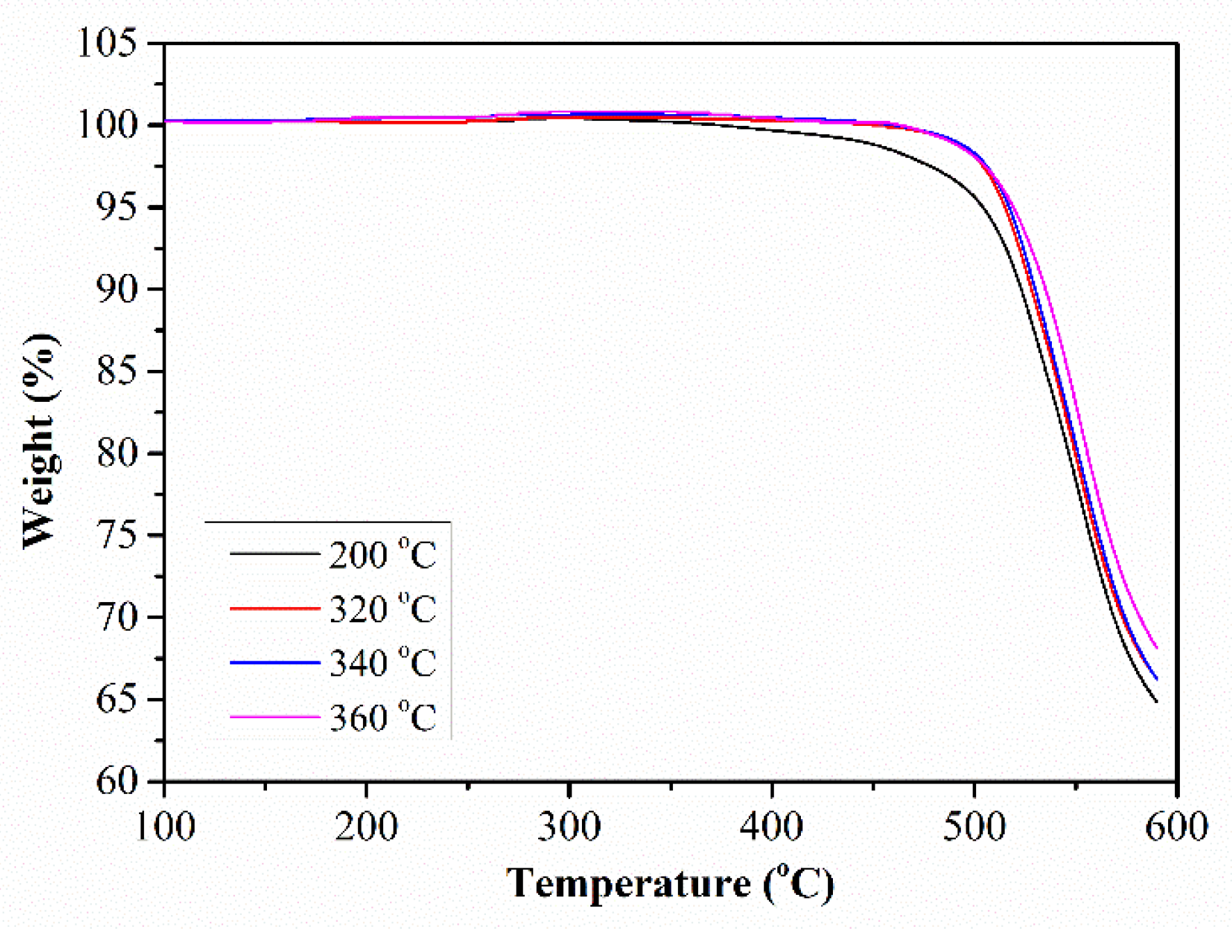 Polymers 11 01403 g006 Polymers 11 01403 g006