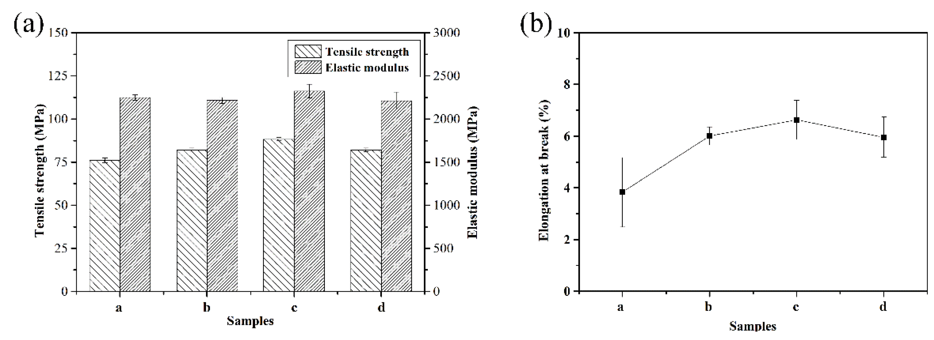 Polymers 11 01403 g007 Polymers 11 01403 g007