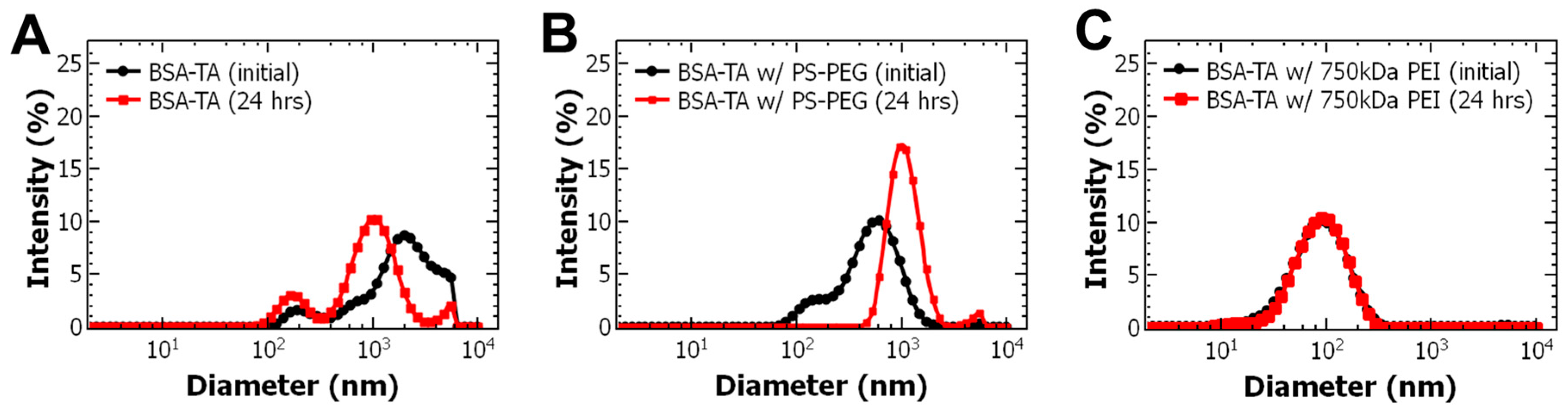 Polymers 11 01406 g001