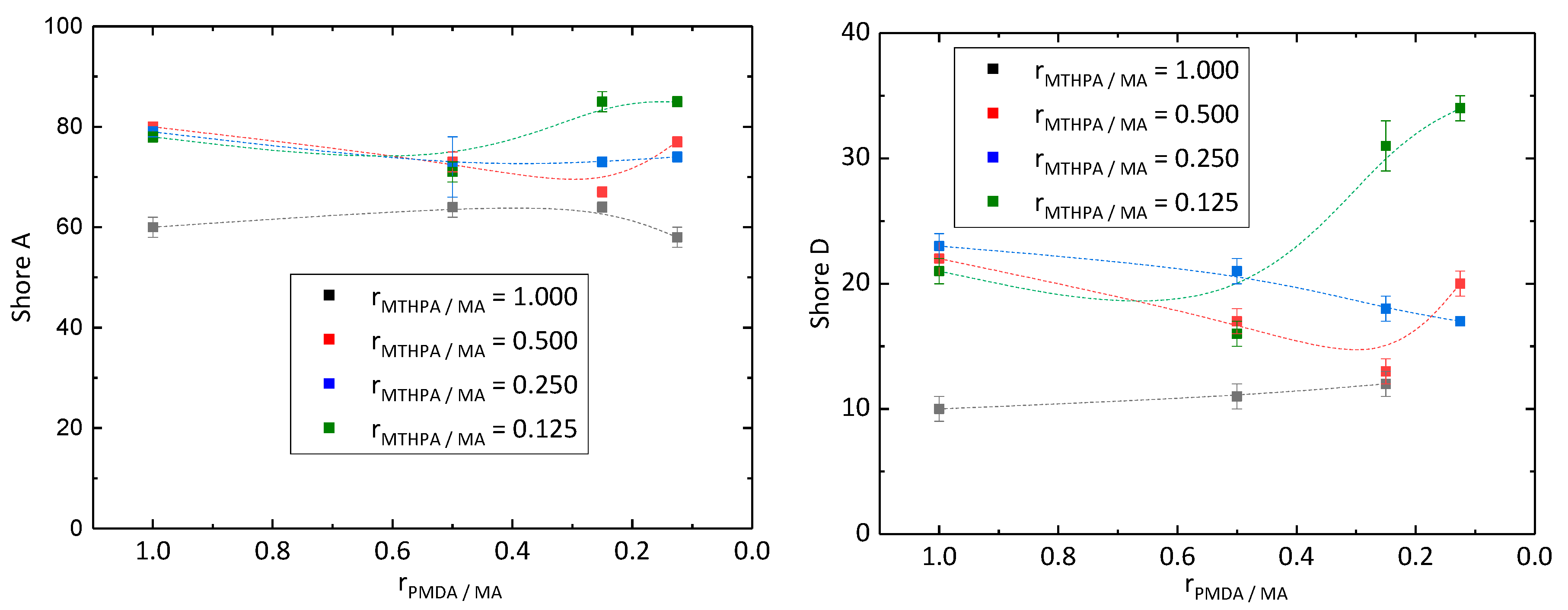 Polymers 11 01409 g003 Polymers 11 01409 g003