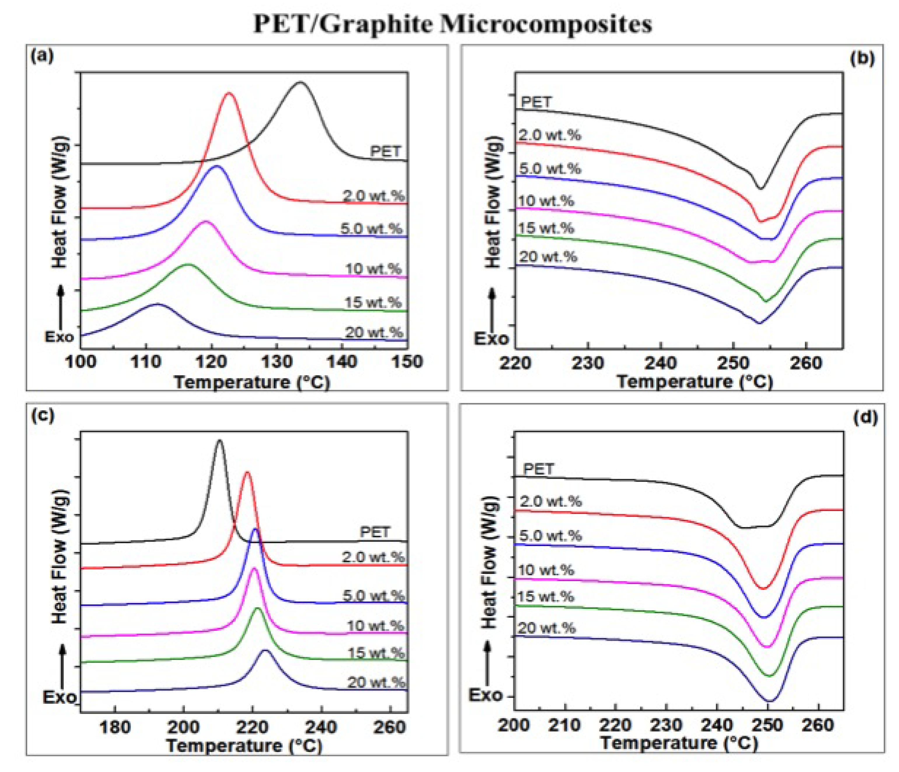 Polymers 11 01411 g004