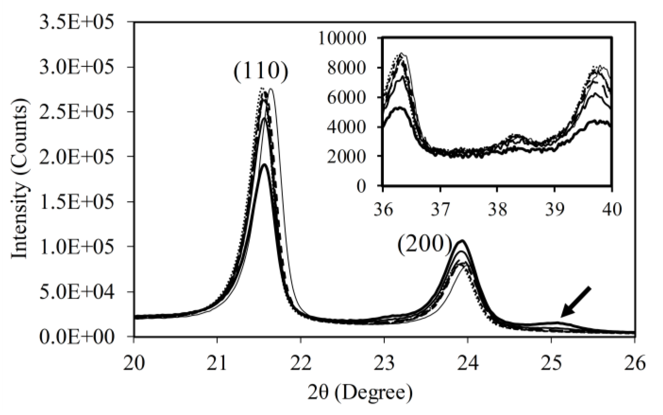 Polymers 11 01415 g007