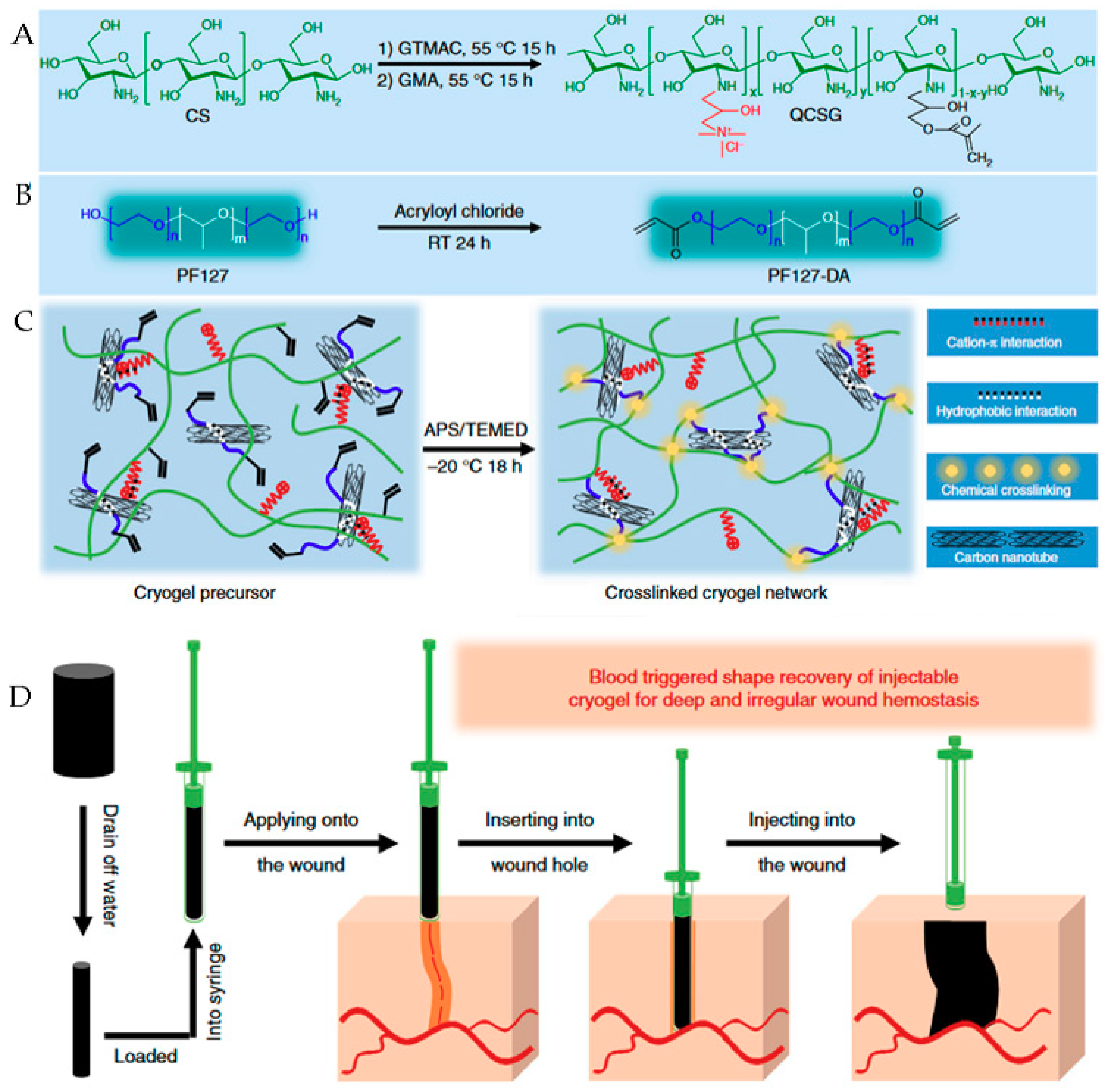 Polymers 11 01420 g005