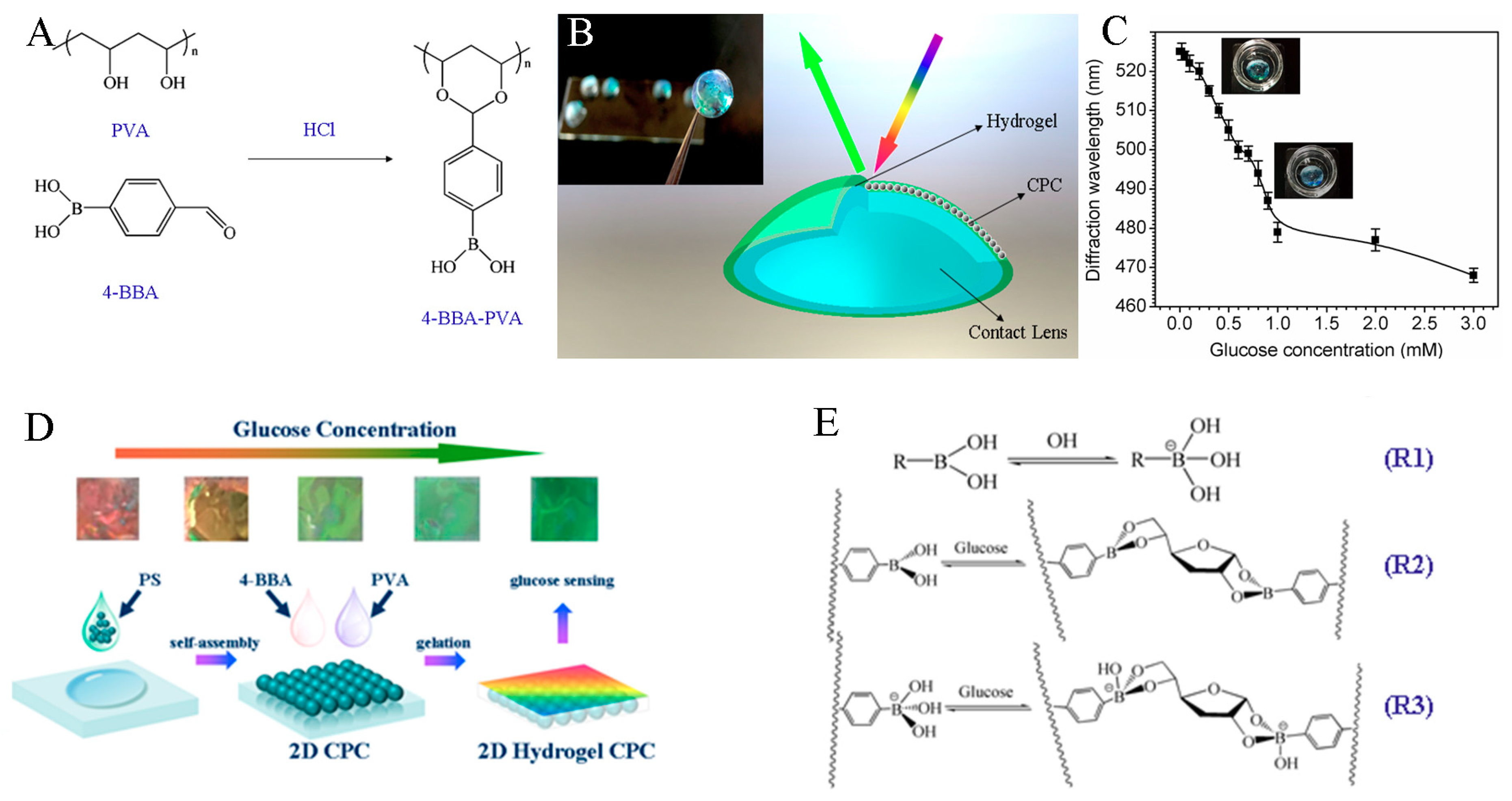 Polymers 11 01420 g008