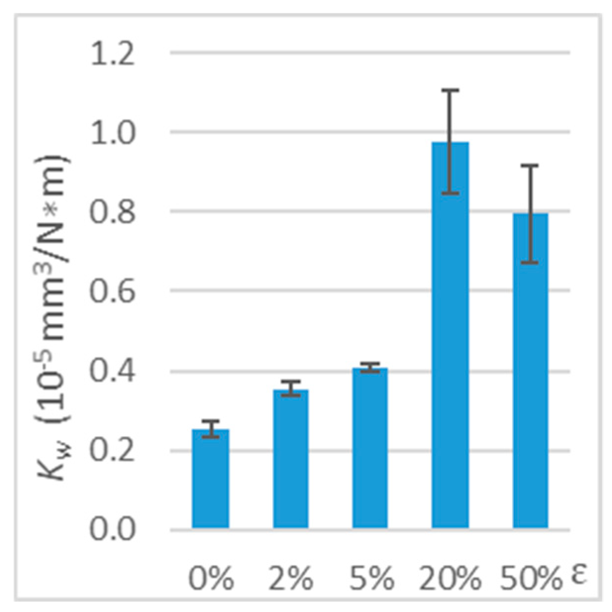 Polymers 11 01429 g010 Polymers 11 01429 g010