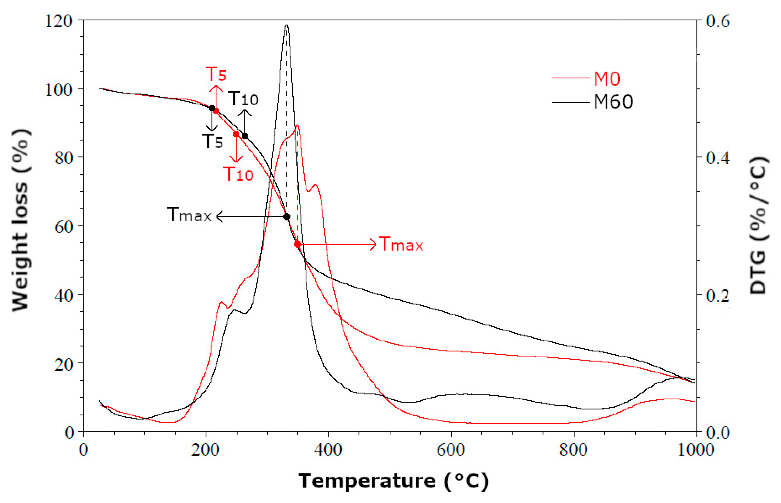Polymers 11 01431 g008 Polymers 11 01431 g008