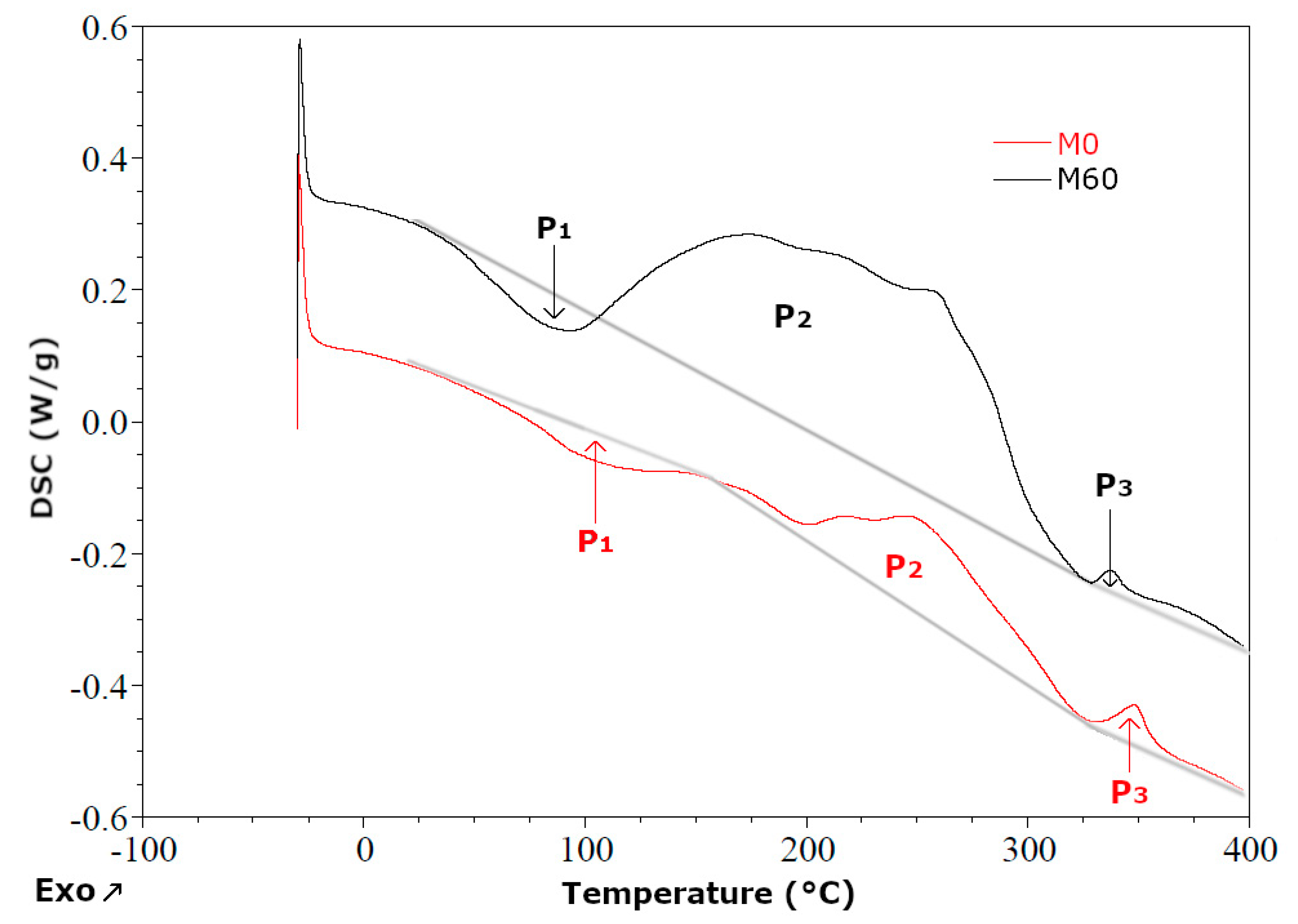 Polymers 11 01431 g009 Polymers 11 01431 g009