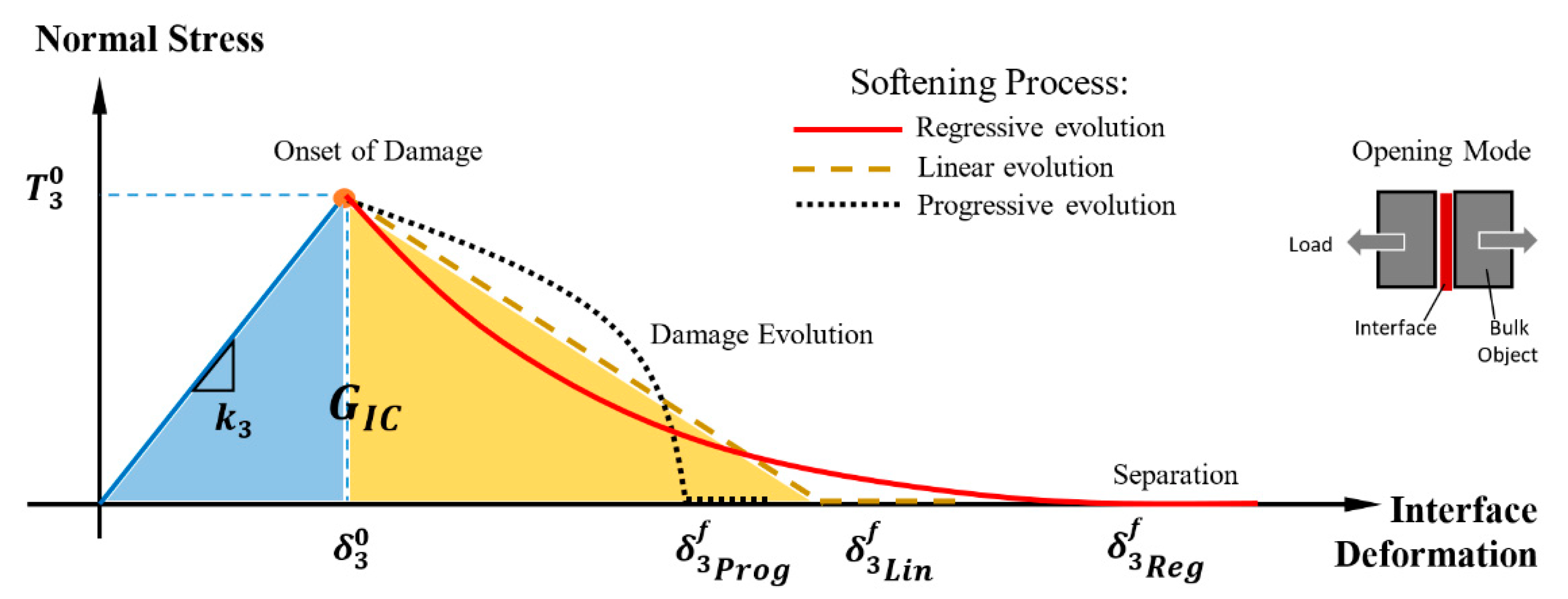 Polymers 11 01435 g003