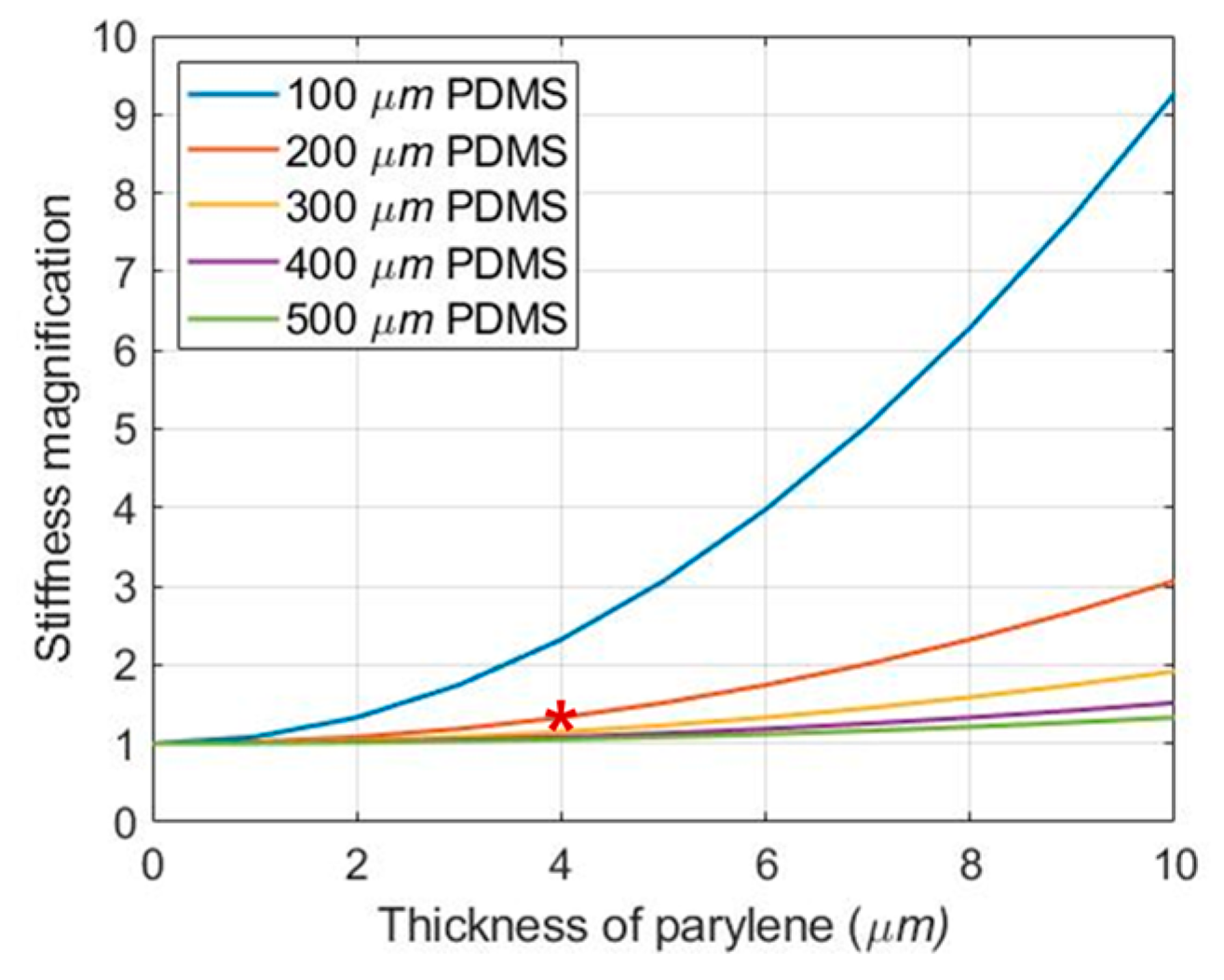 Polymers 11 01436 g006