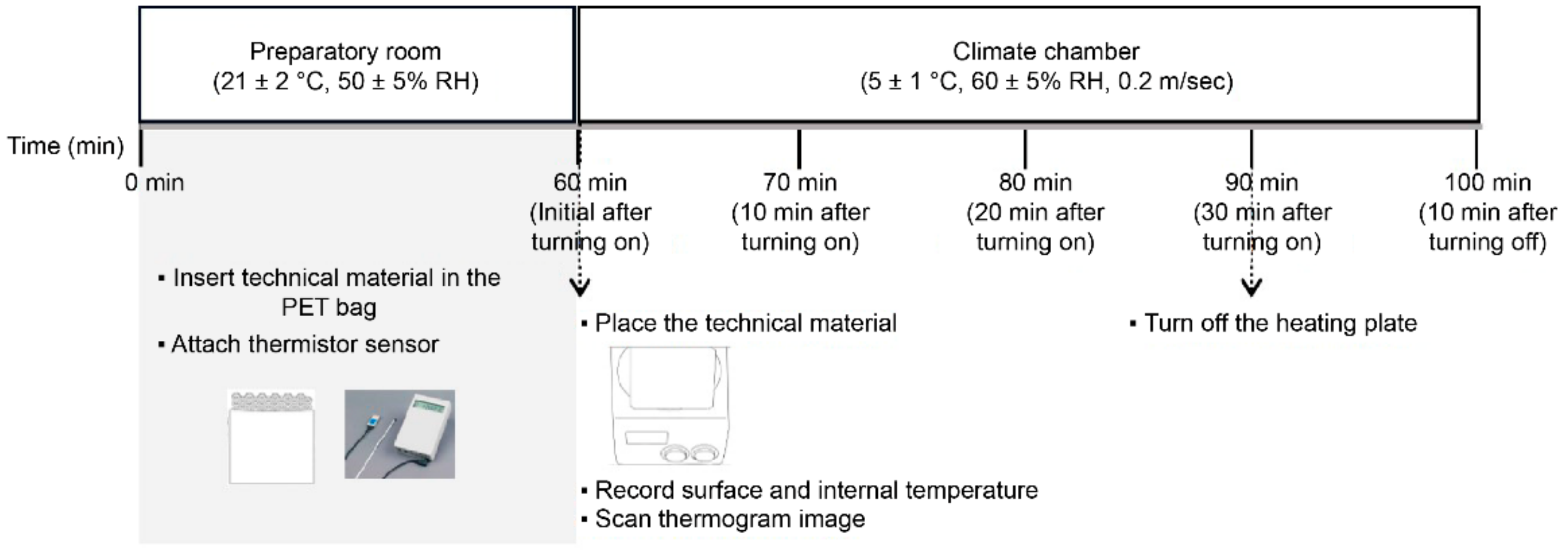 Polymers 11 01438 g003