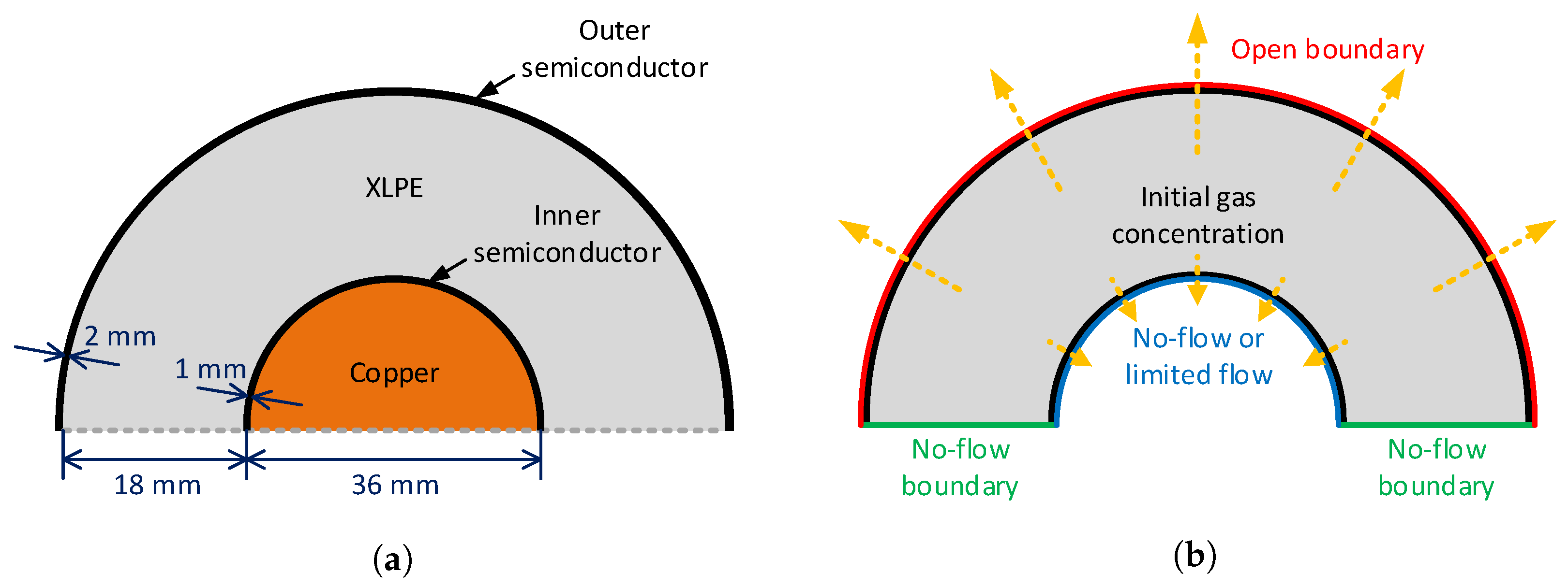 Polymers 11 01439 g001