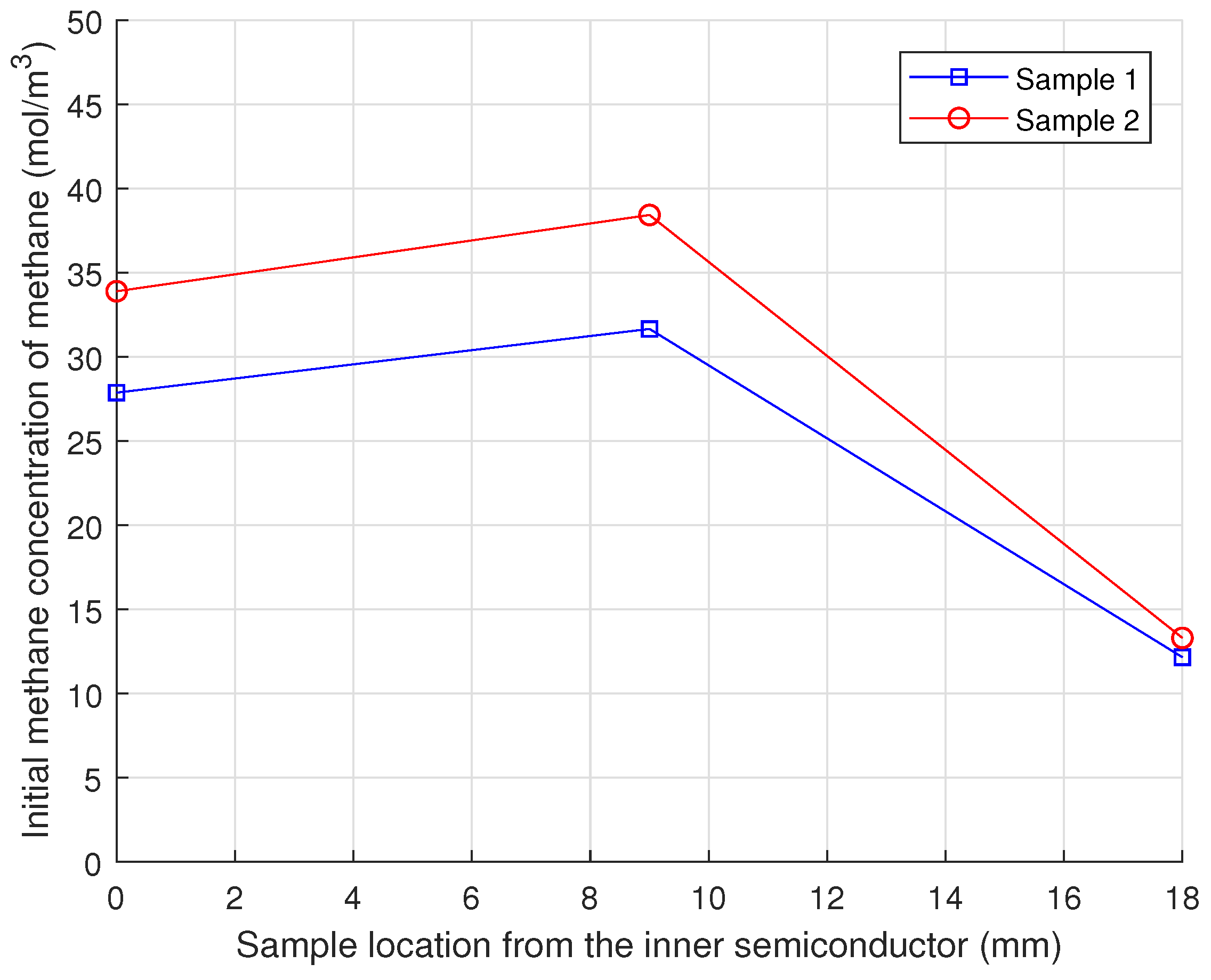 Polymers 11 01439 g008