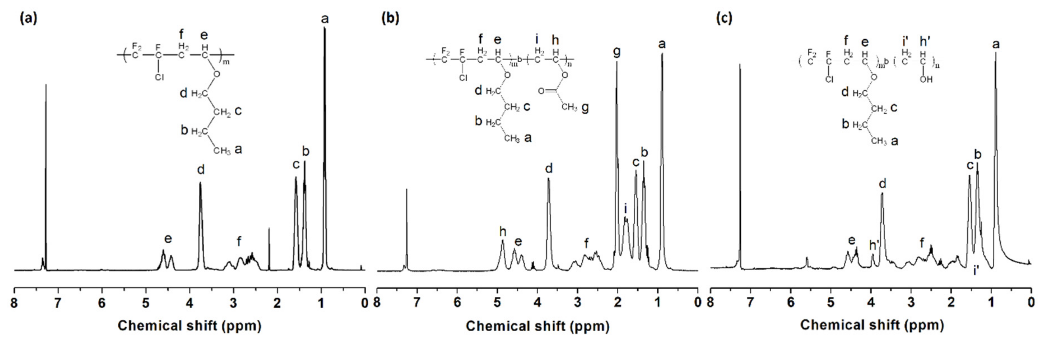 Polymers 11 01440 g003