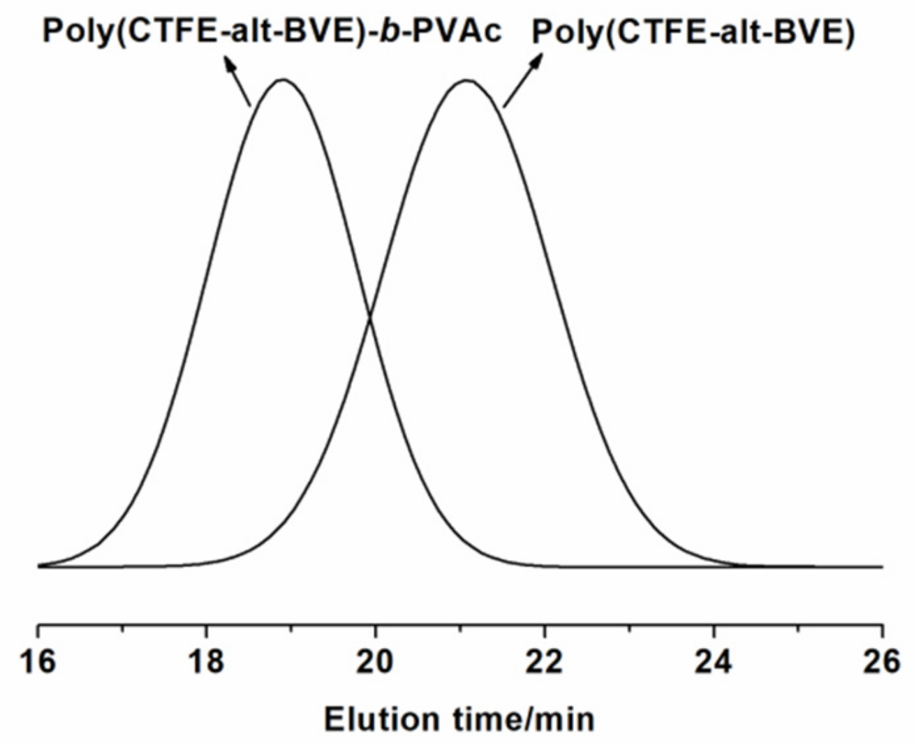 Polymers 11 01440 g004