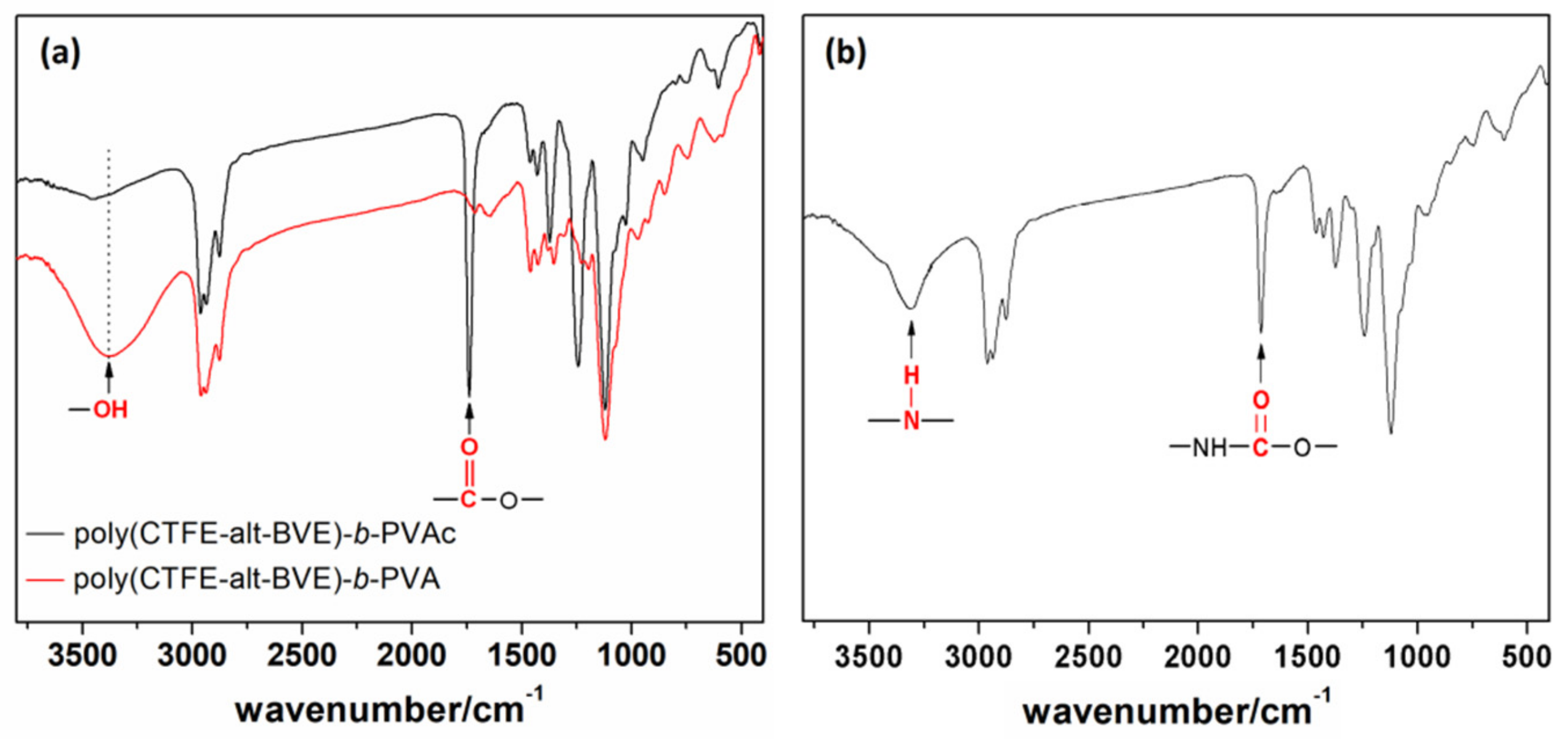 Polymers 11 01440 g005