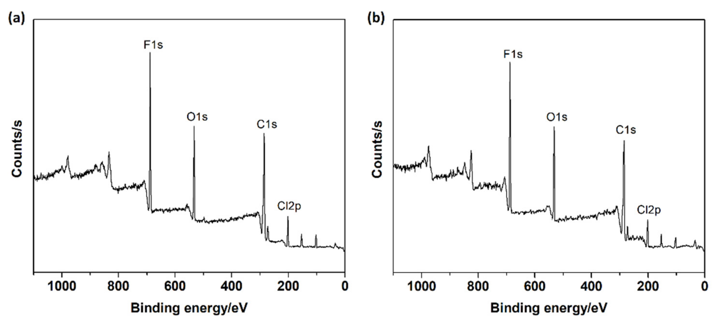 Polymers 11 01440 g006