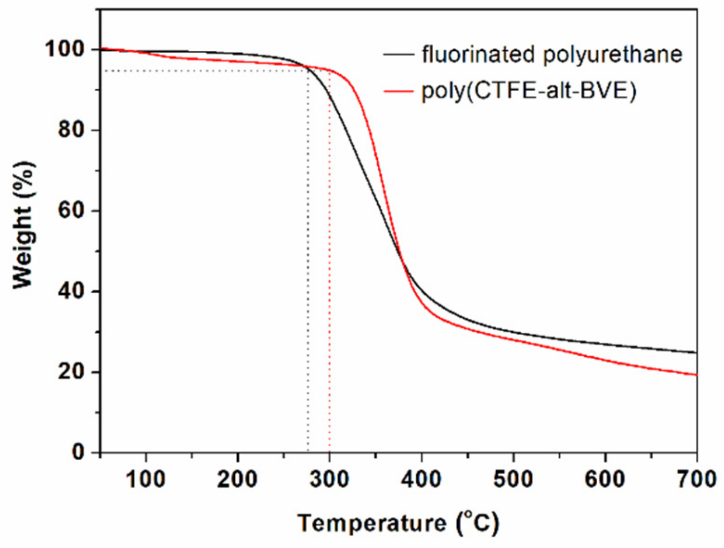 Polymers 11 01440 g008