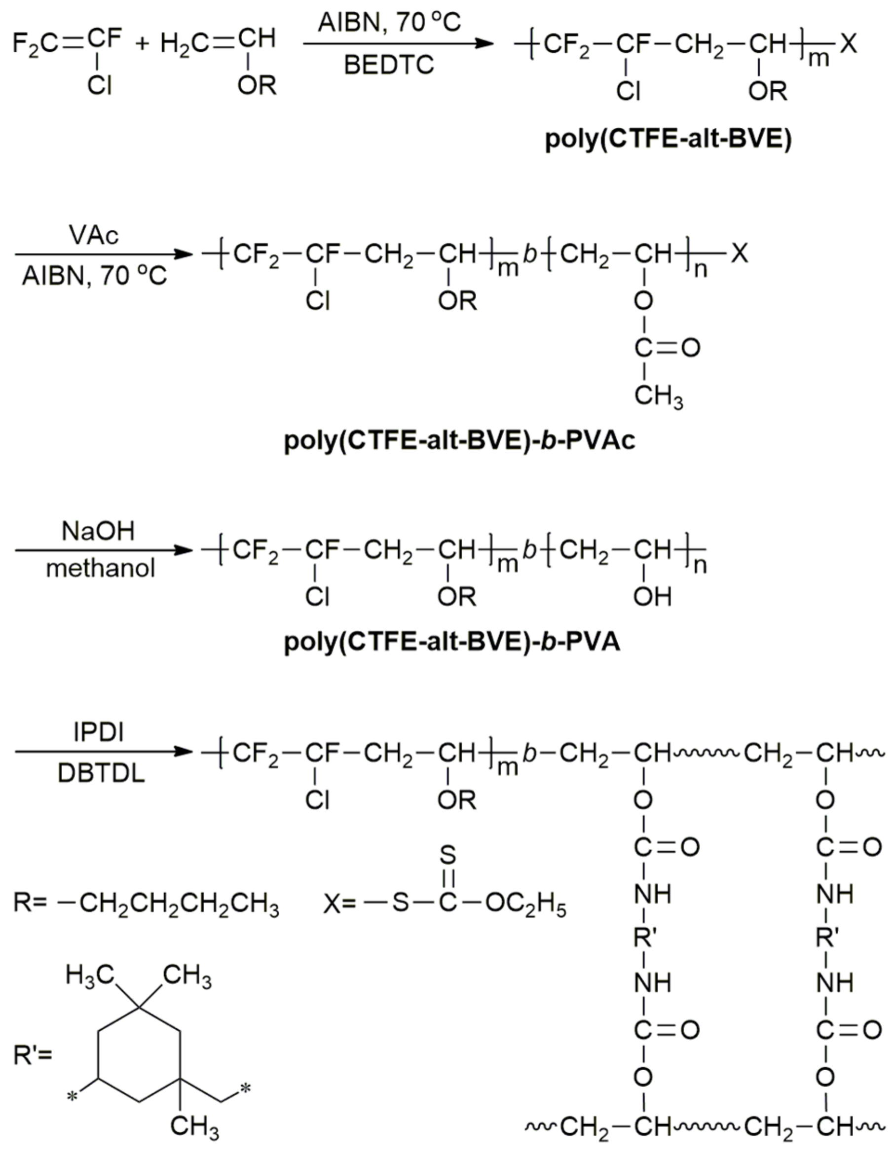 Polymers 11 01440 sch001