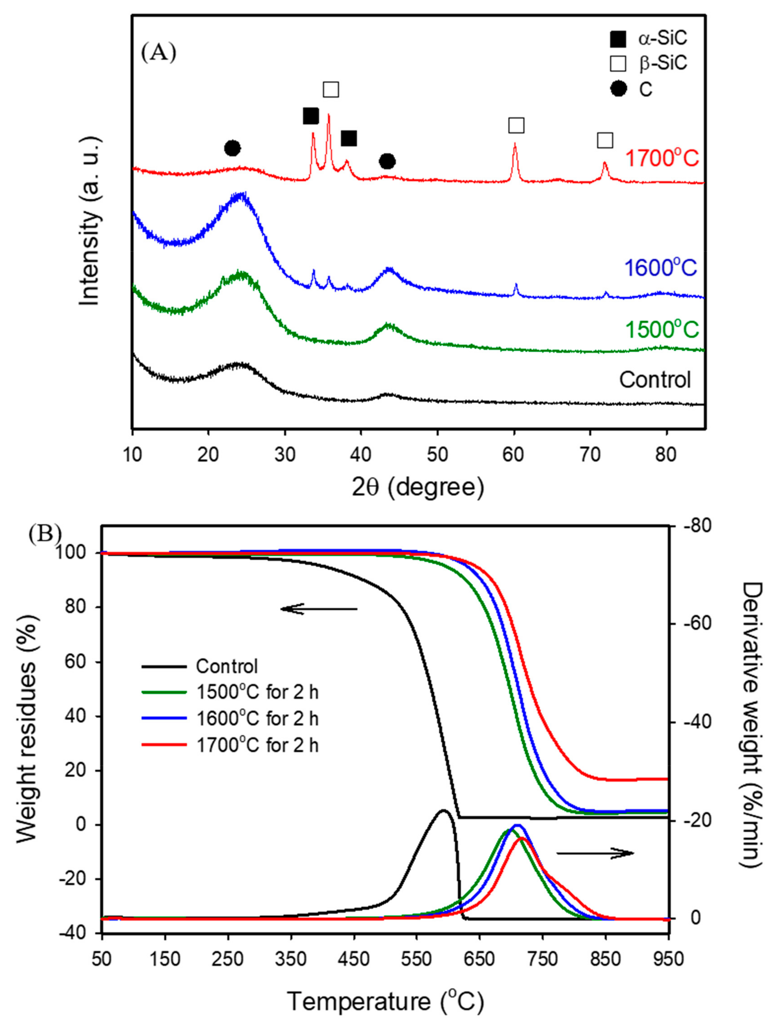 Polymers 11 01442 g002