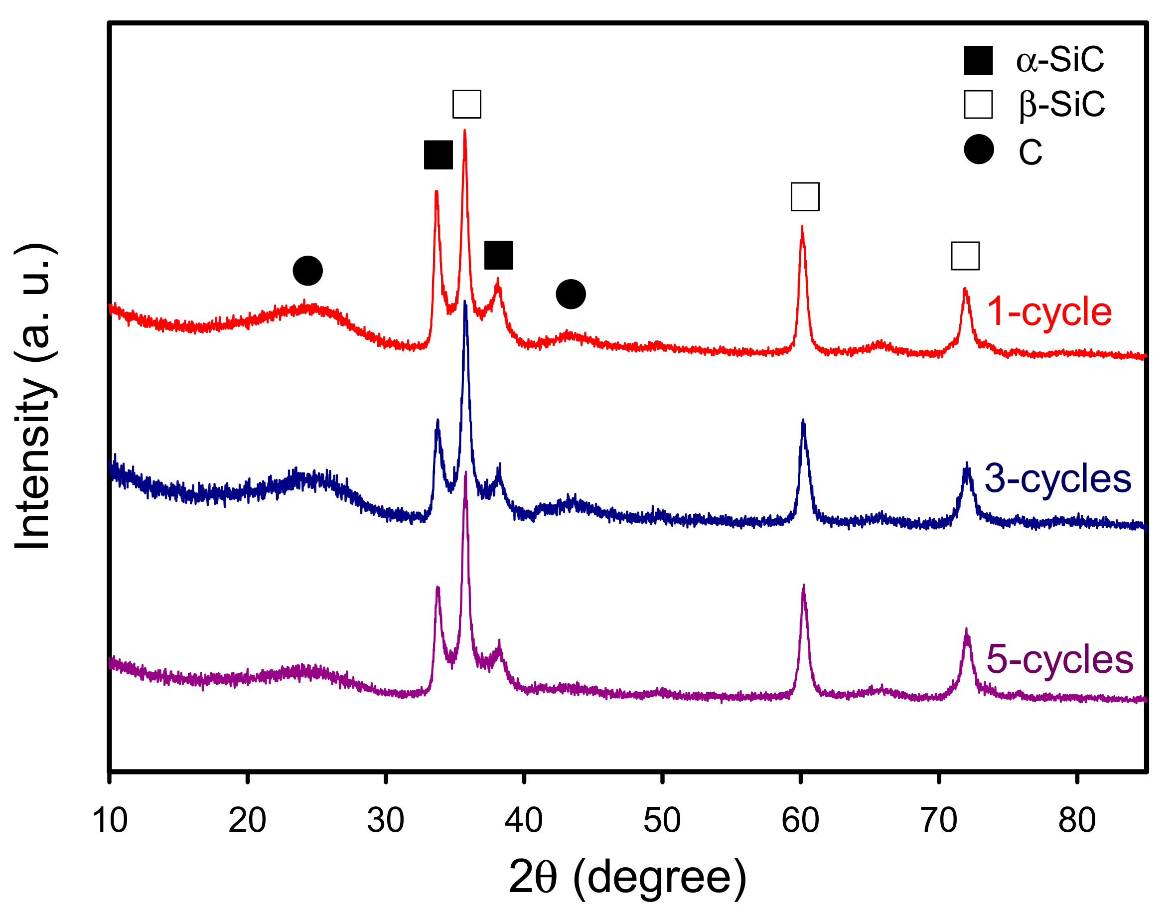 Polymers 11 01442 g006