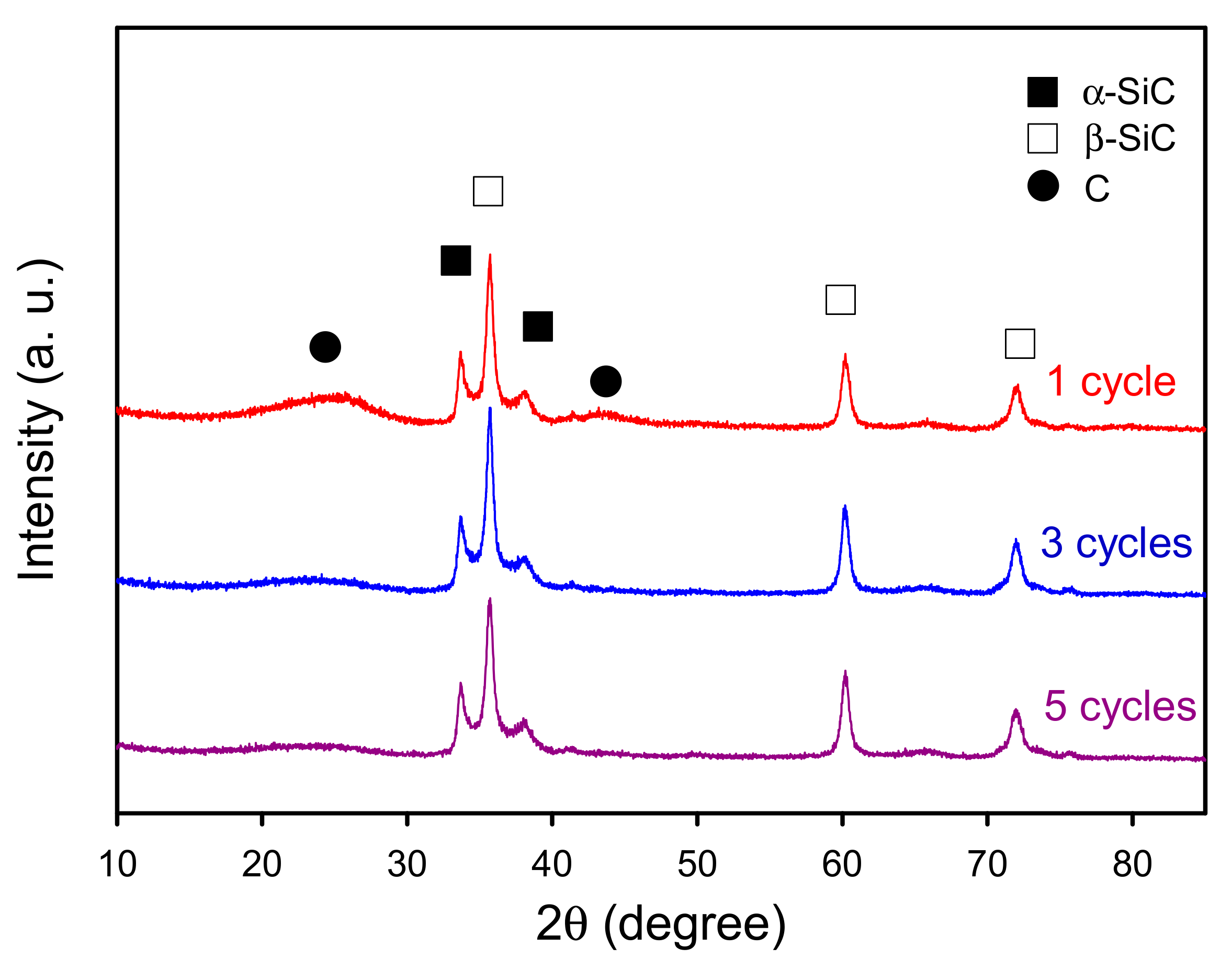 Polymers 11 01442 g009