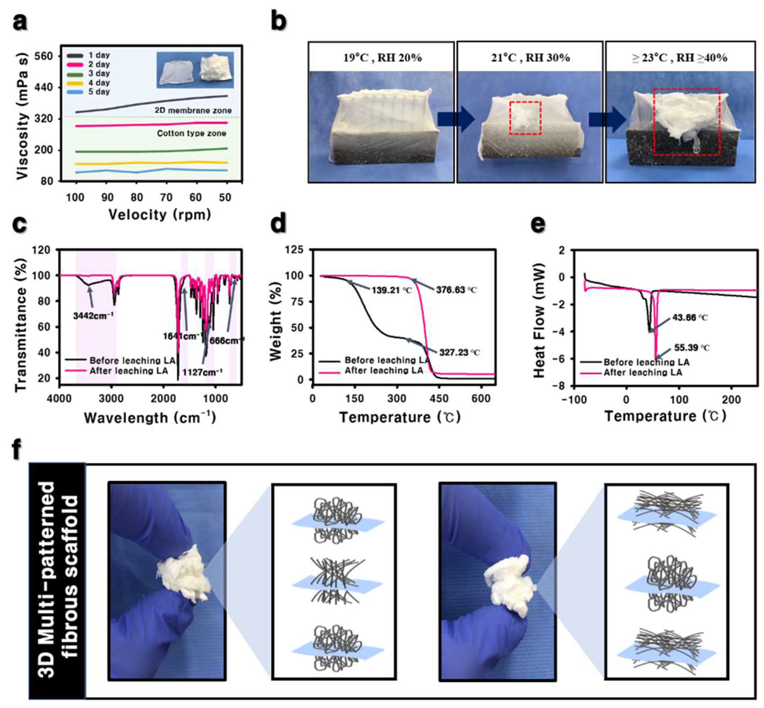 Polymers 11 01444 g003