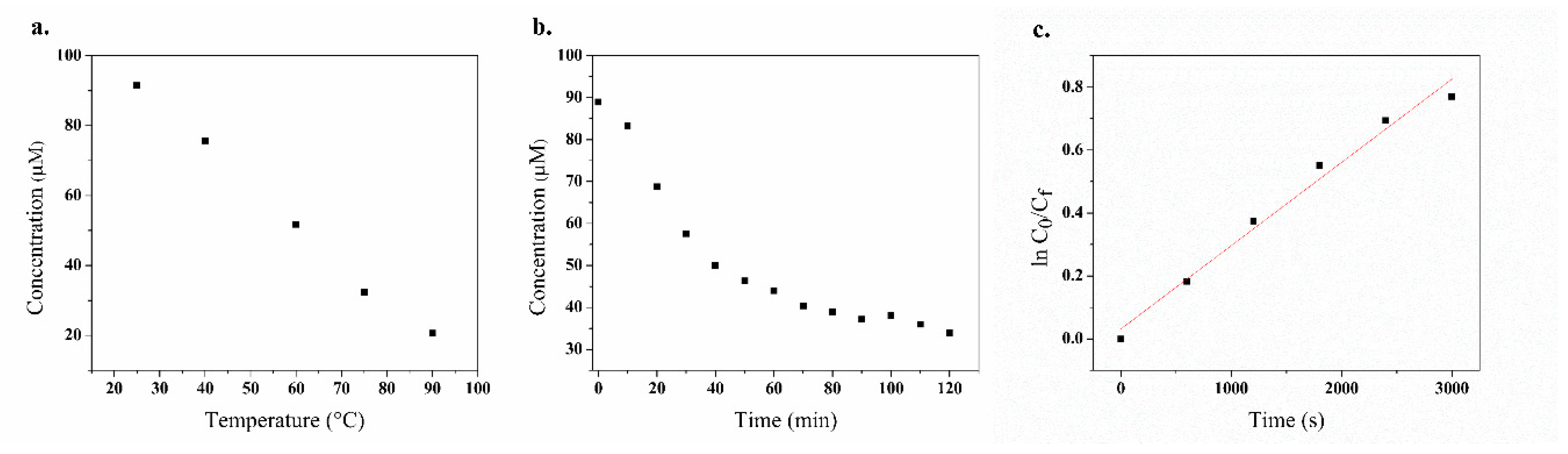 Polymers 11 01449 g007
