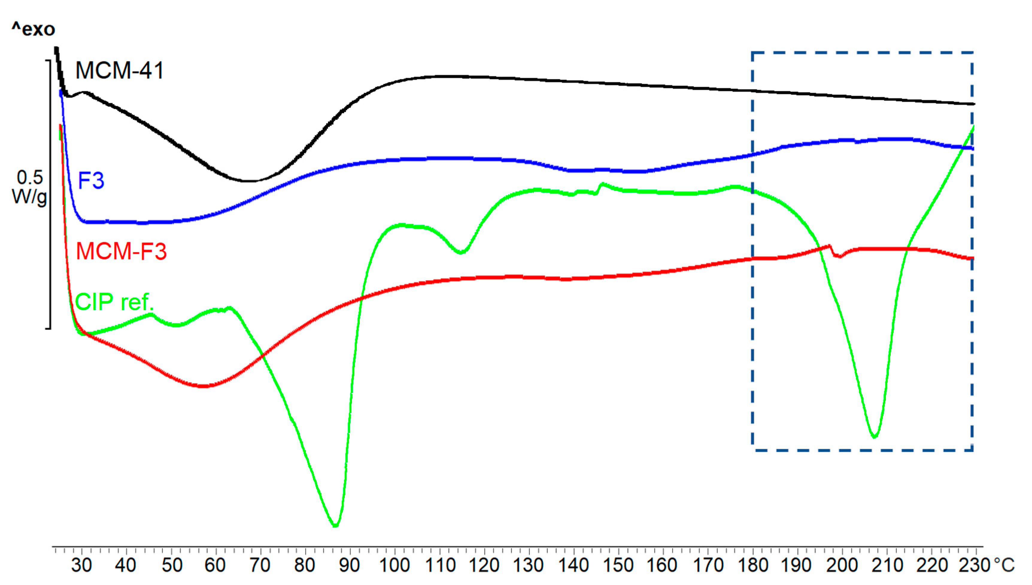 Polymers 11 01450 g005
