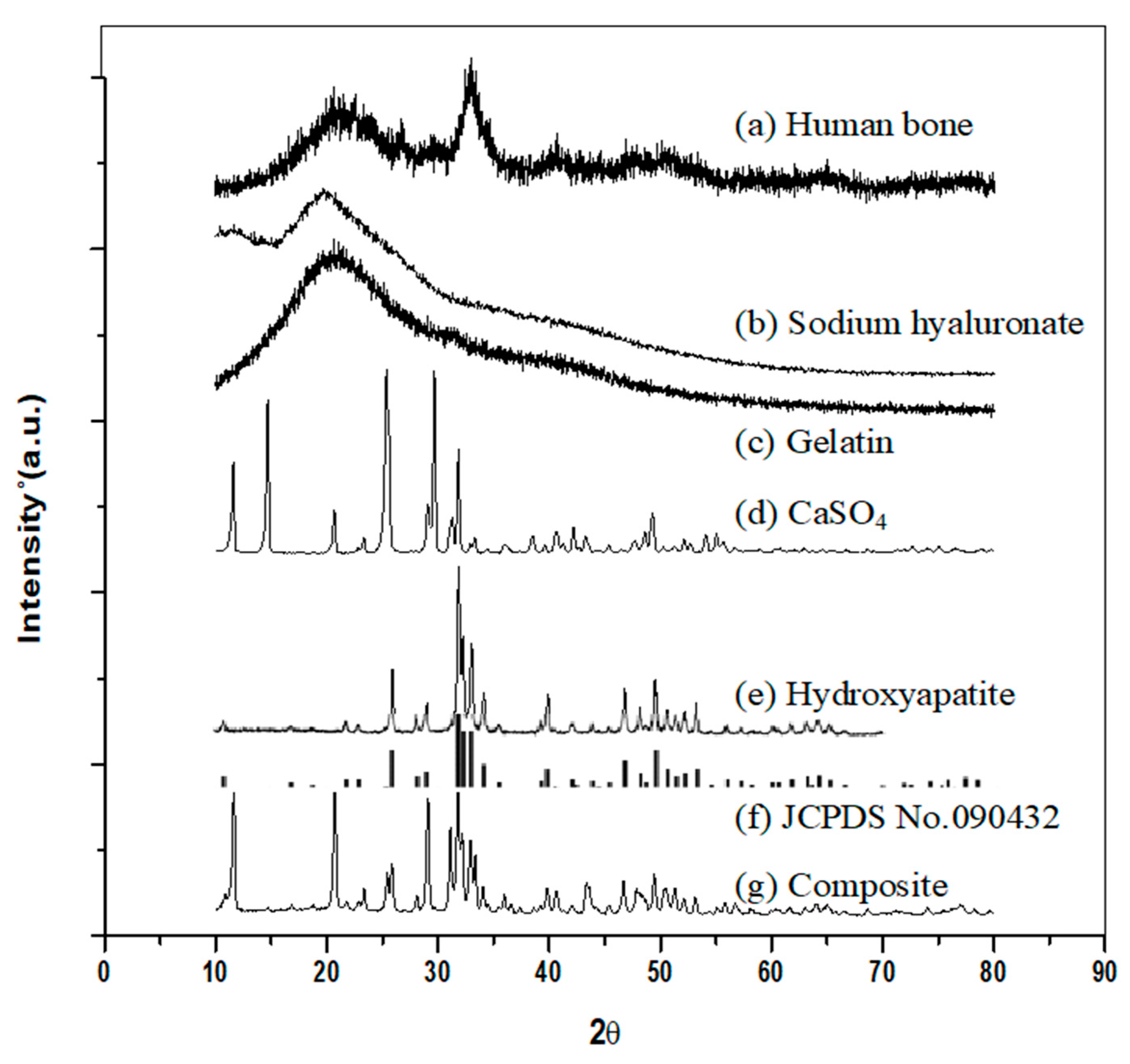 Polymers 11 01454 g001 Polymers 11 01454 g001