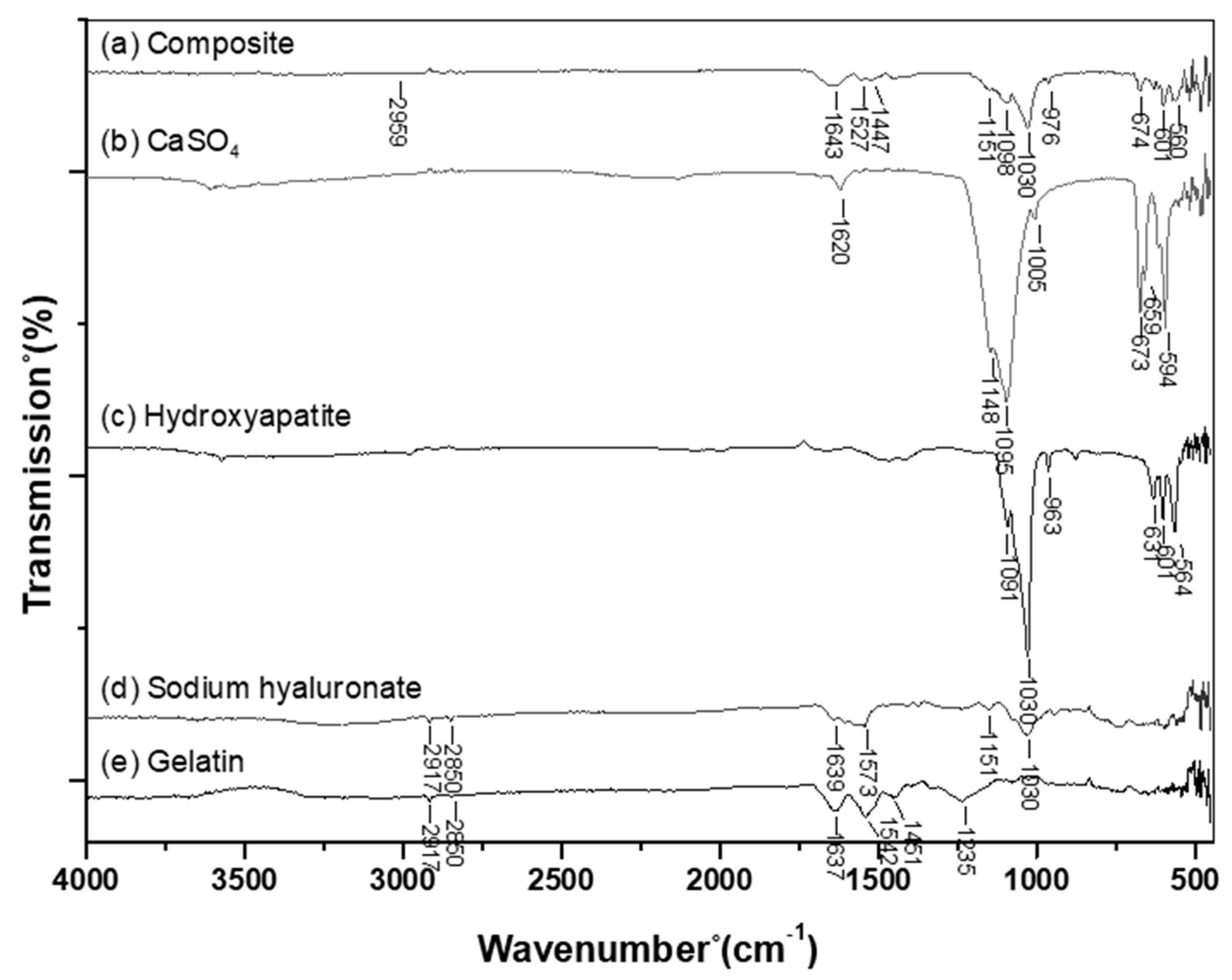 Polymers 11 01454 g002 Polymers 11 01454 g002