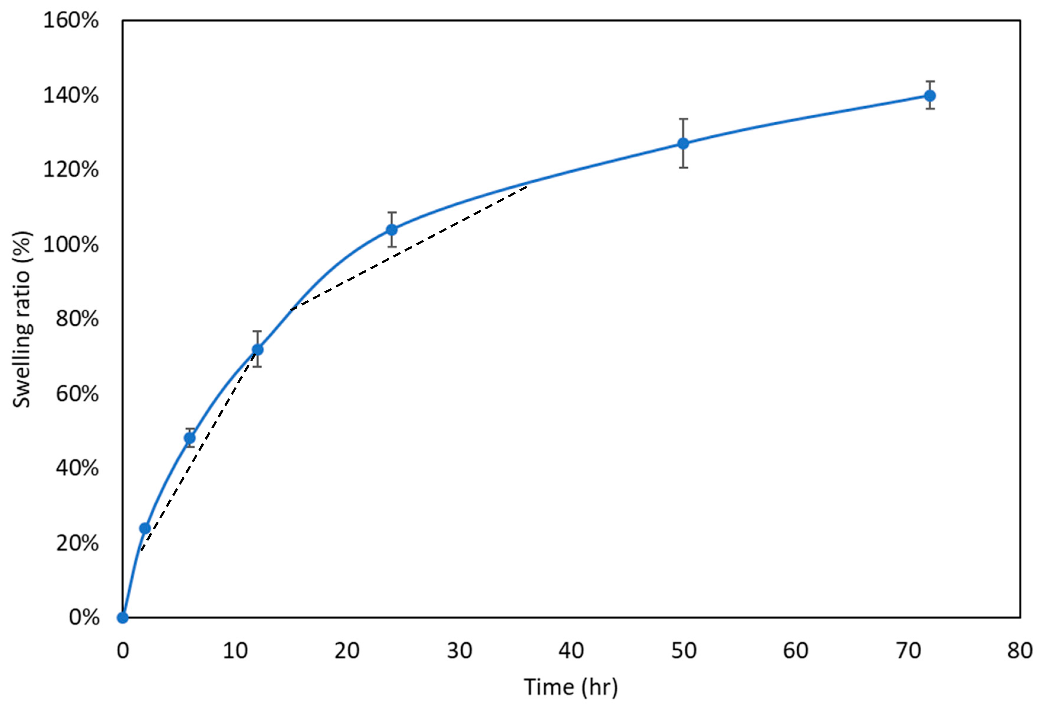 Polymers 11 01454 g003 Polymers 11 01454 g003